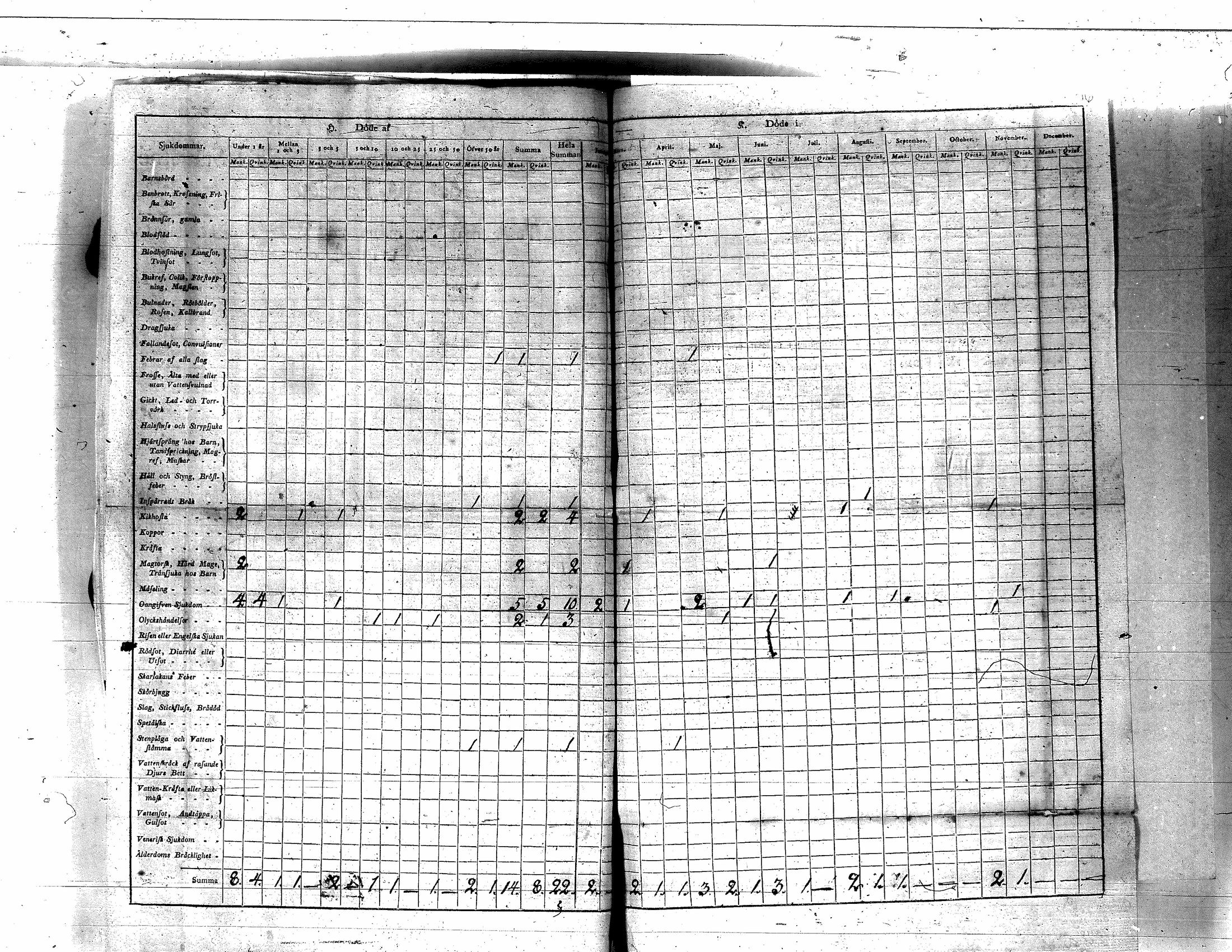 [ ../kirjat/Kirkonkirjat/yliharma/vakilukutauluja_1790-1812_va154/kuvat/59.jpg ]