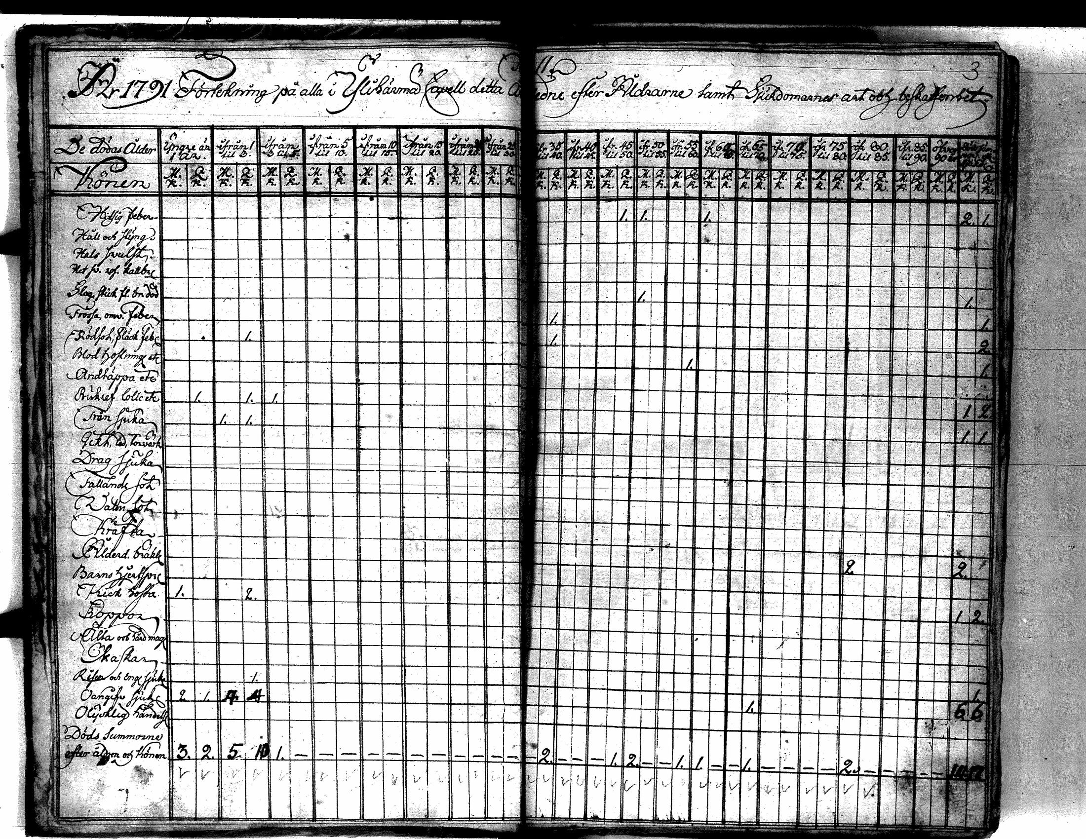 [ ../kirjat/Kirkonkirjat/yliharma/vakilukutauluja_1790-1812_va154/kuvat/9.jpg ]