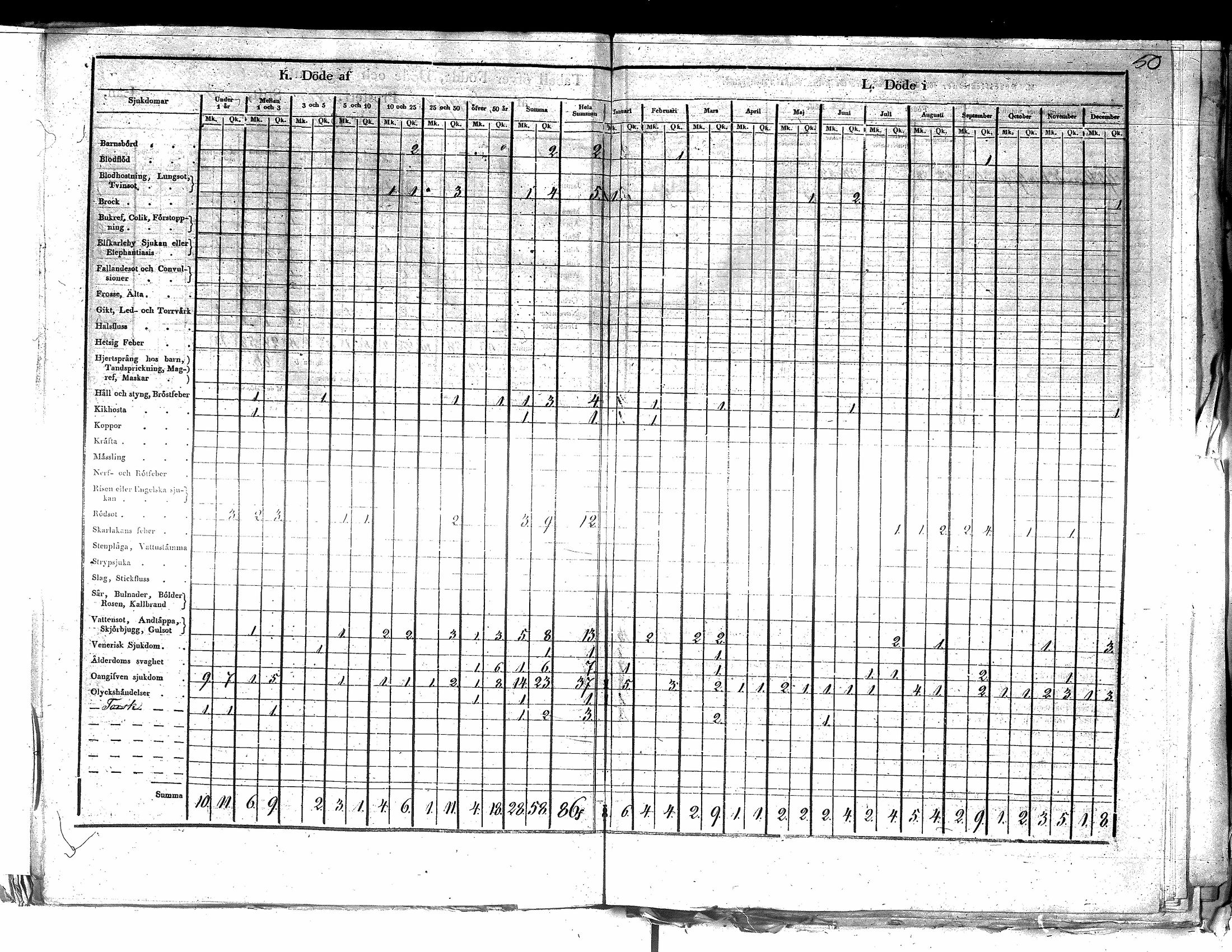 [ ../kirjat/Kirkonkirjat/yliharma/vakilukutauluja_1813-1877_va155/kuvat/115.jpg ]