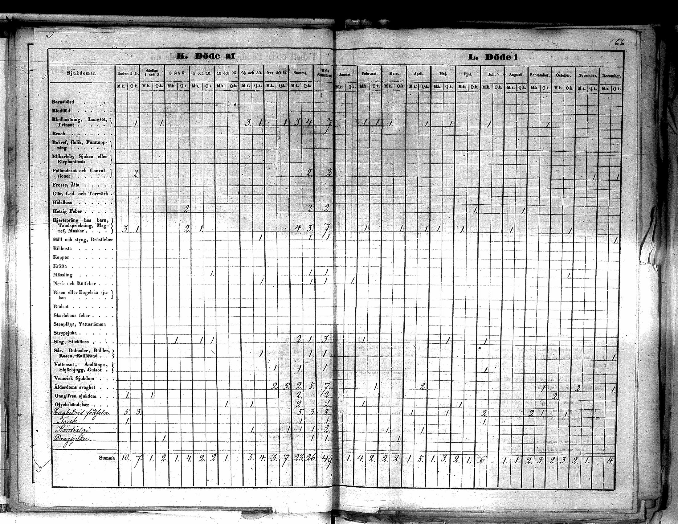 [ ../kirjat/Kirkonkirjat/yliharma/vakilukutauluja_1813-1877_va155/kuvat/132.jpg ]