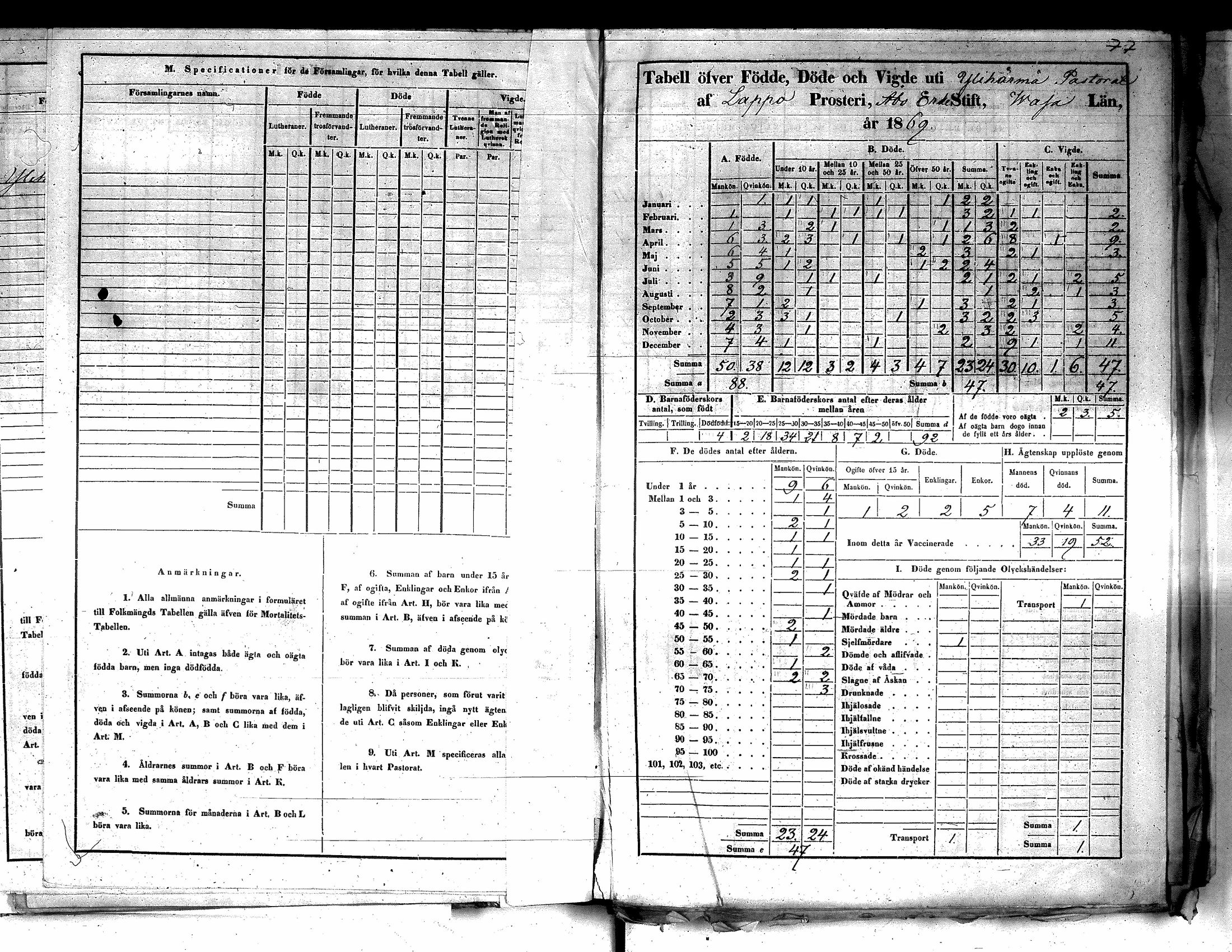 [ ../kirjat/Kirkonkirjat/yliharma/vakilukutauluja_1813-1877_va155/kuvat/143.jpg ]
