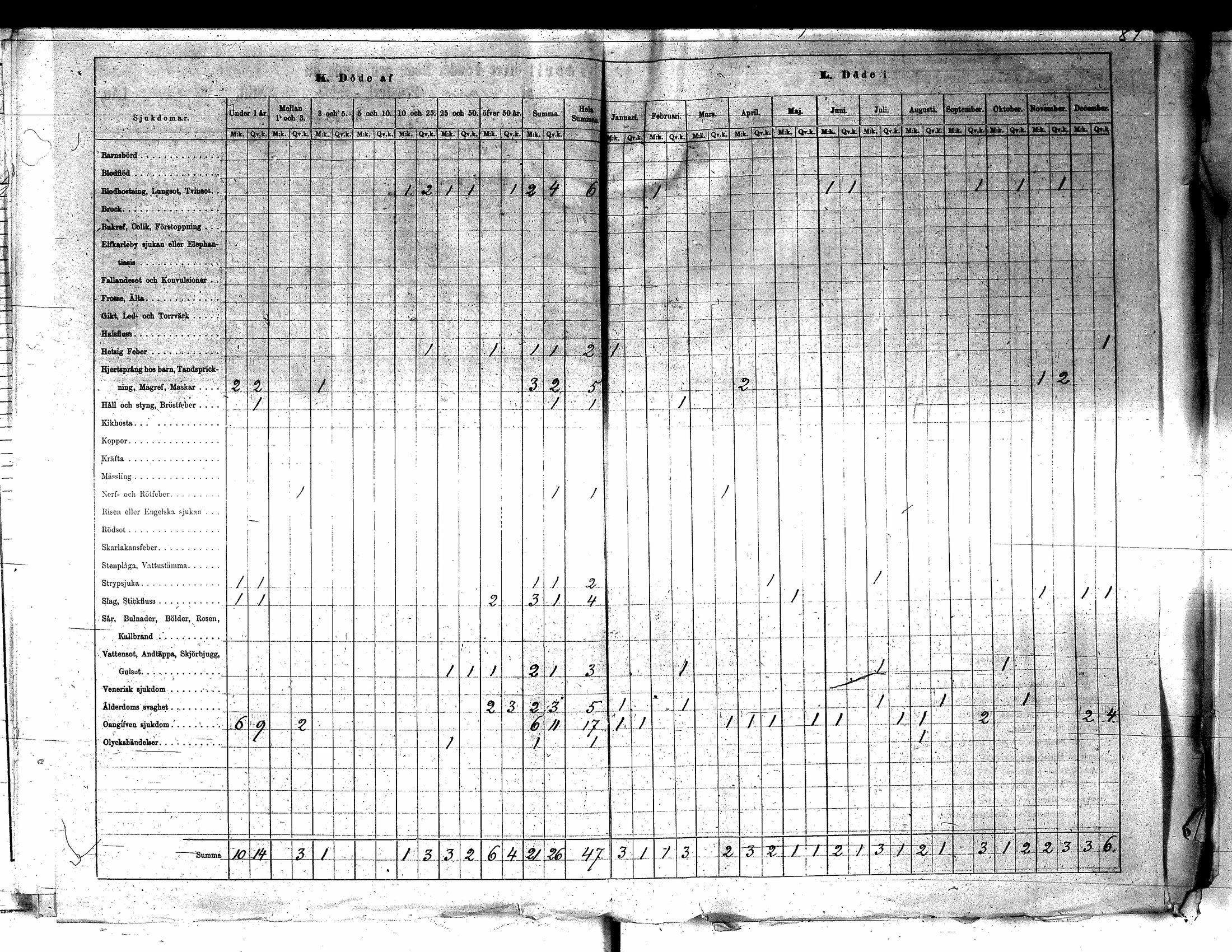 [ ../kirjat/Kirkonkirjat/yliharma/vakilukutauluja_1813-1877_va155/kuvat/150.jpg ]