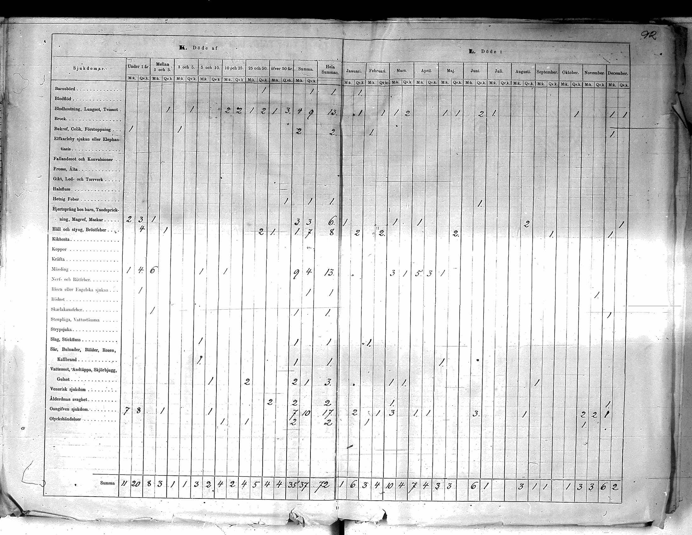 [ ../kirjat/Kirkonkirjat/yliharma/vakilukutauluja_1813-1877_va155/kuvat/158.jpg ]