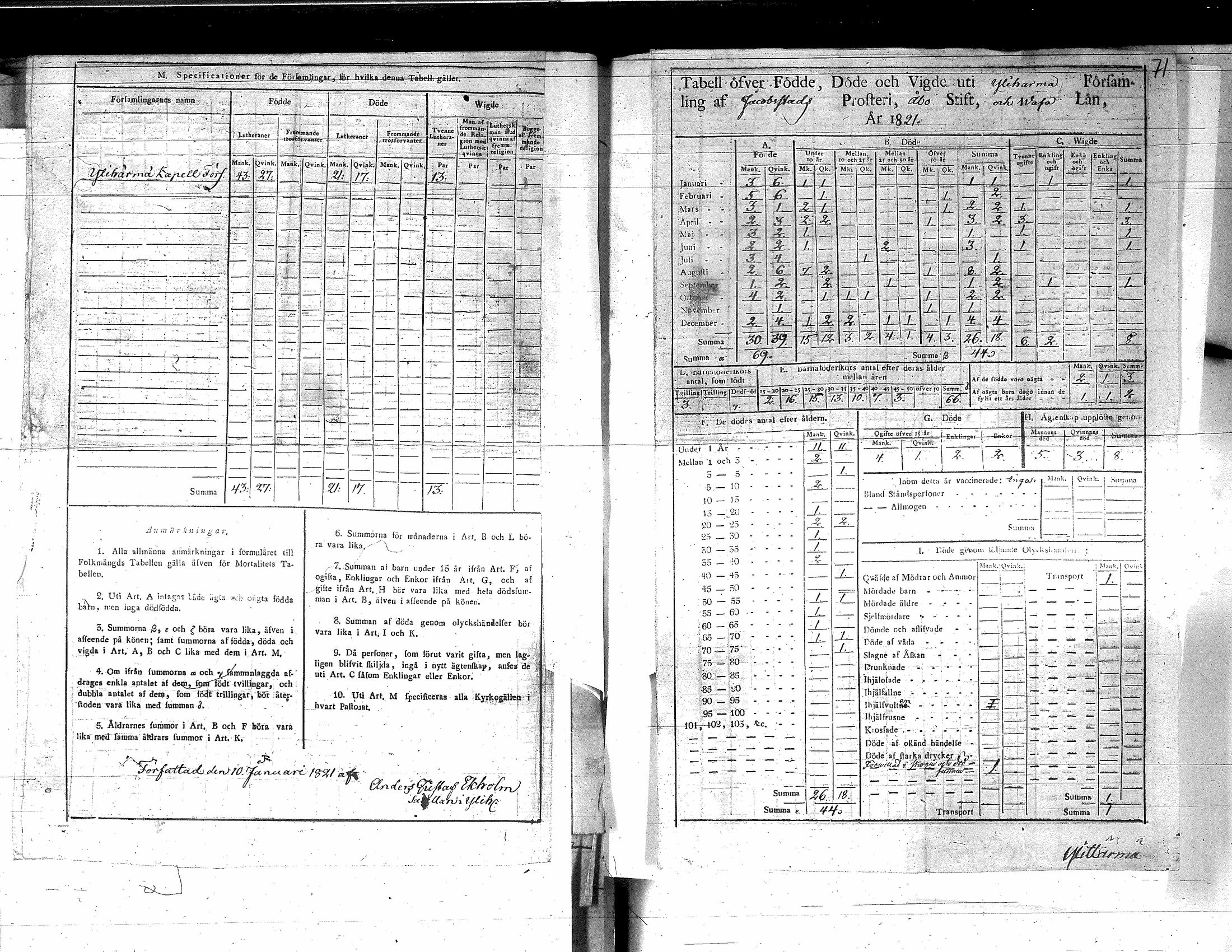 [ ../kirjat/Kirkonkirjat/yliharma/vakilukutauluja_1813-1877_va155/kuvat/23.jpg ]