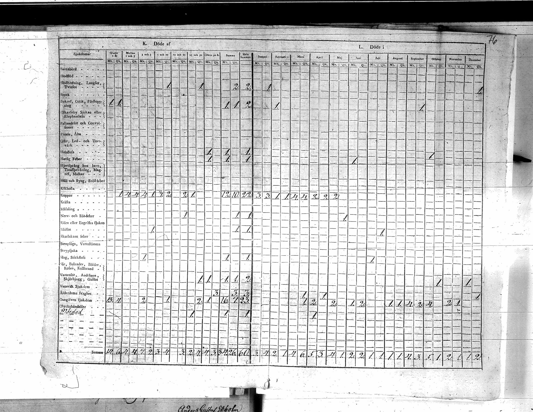 [ ../kirjat/Kirkonkirjat/yliharma/vakilukutauluja_1813-1877_va155/kuvat/28.jpg ]