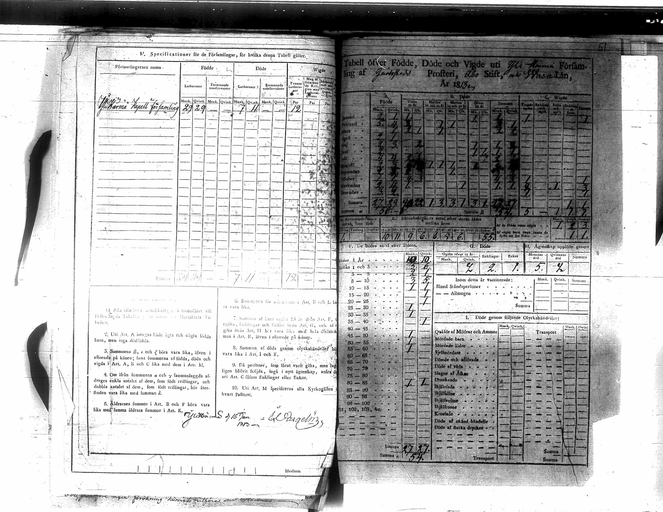[ ../kirjat/Kirkonkirjat/yliharma/vakilukutauluja_1813-1877_va155/kuvat/3.jpg ]