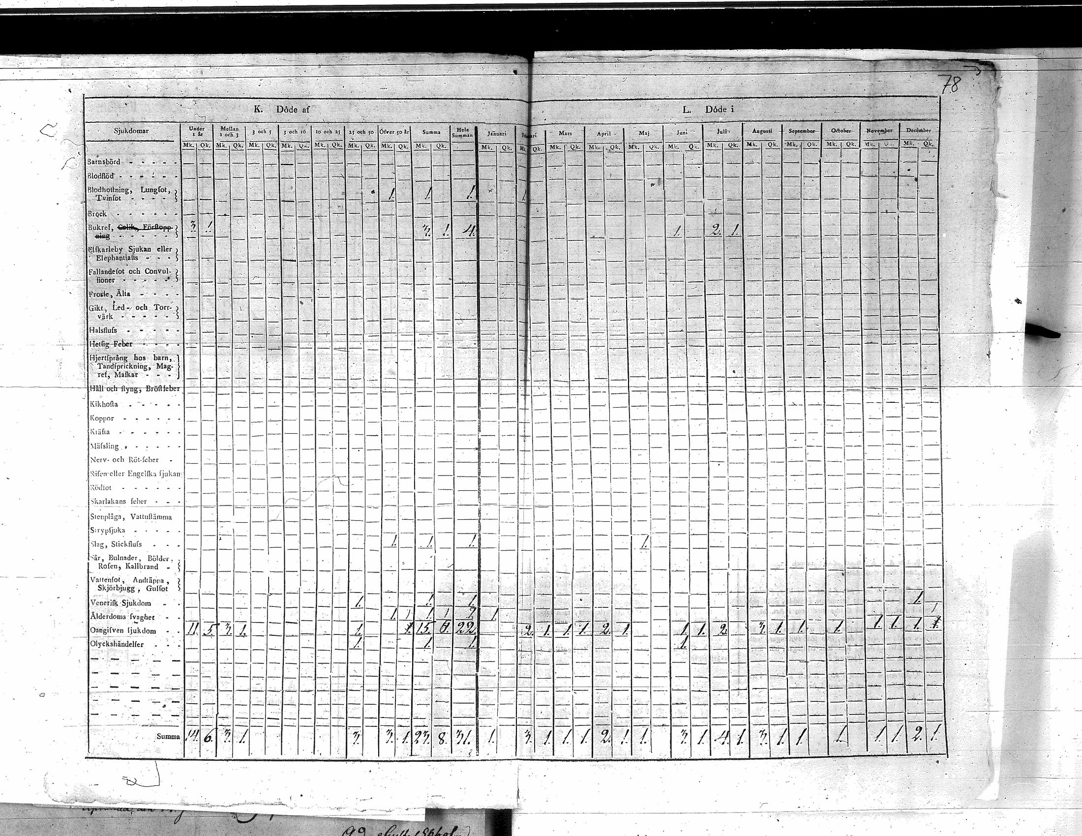 [ ../kirjat/Kirkonkirjat/yliharma/vakilukutauluja_1813-1877_va155/kuvat/30.jpg ]