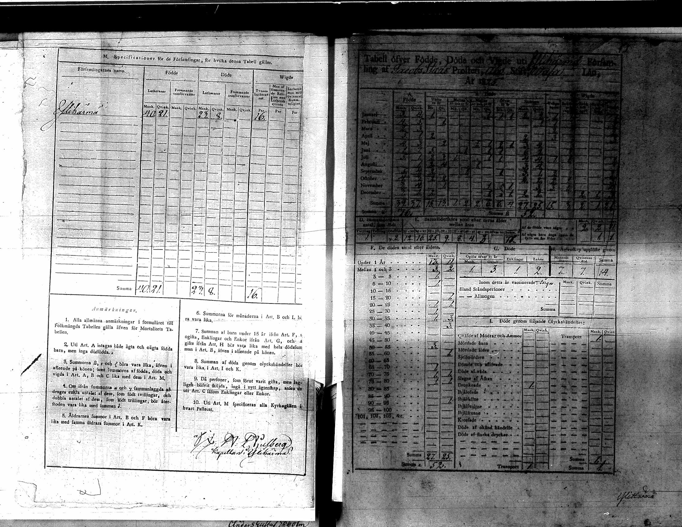 [ ../kirjat/Kirkonkirjat/yliharma/vakilukutauluja_1813-1877_va155/kuvat/32.jpg ]