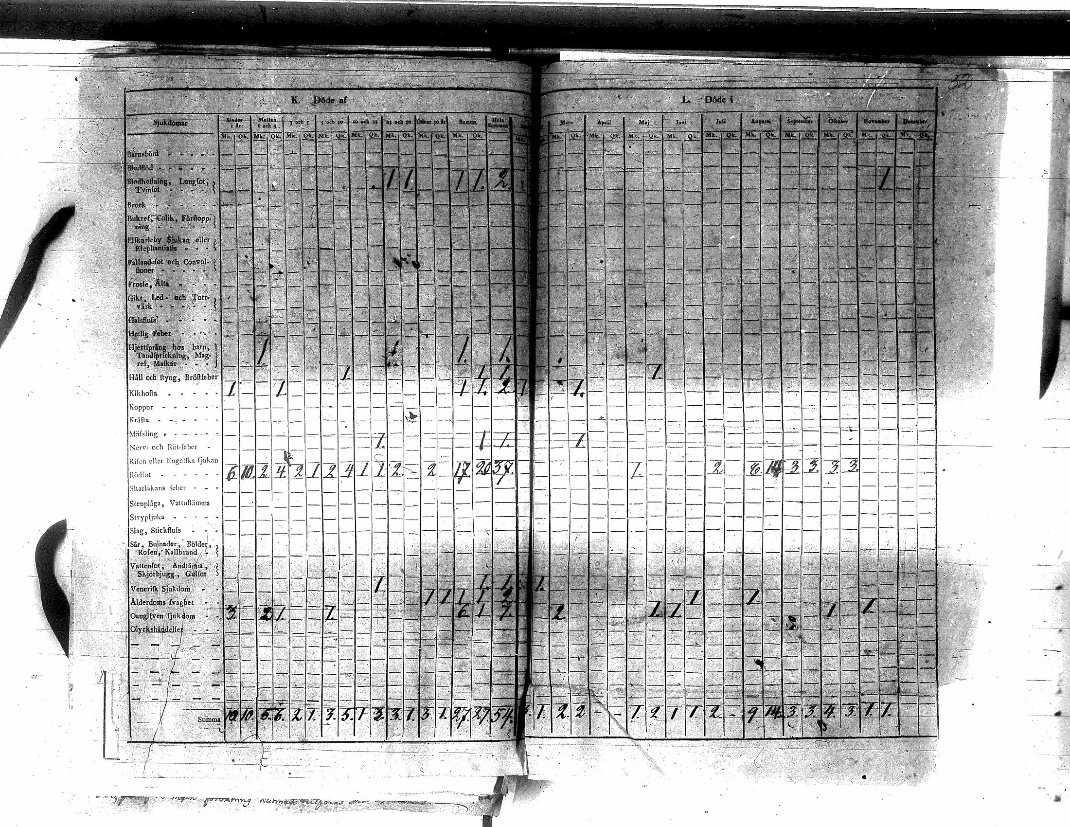 [ ../kirjat/Kirkonkirjat/yliharma/vakilukutauluja_1813-1877_va155/kuvat/4.jpg ]