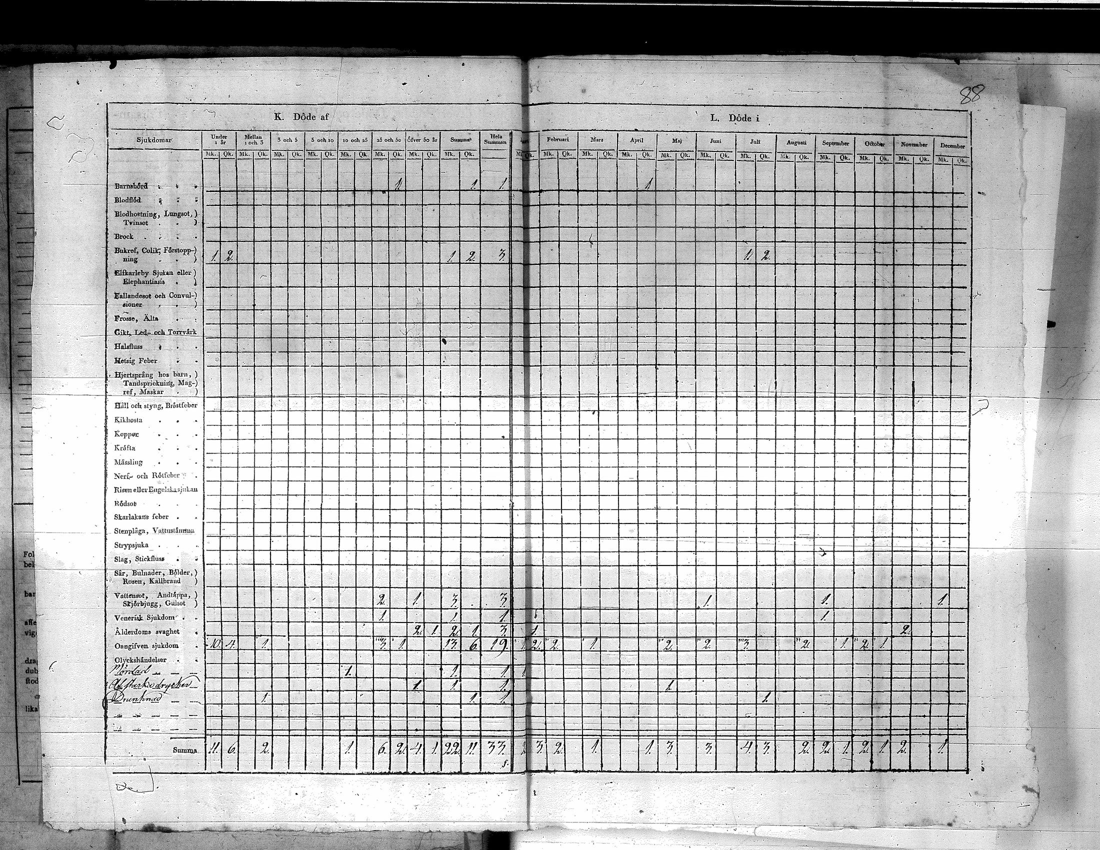 [ ../kirjat/Kirkonkirjat/yliharma/vakilukutauluja_1813-1877_va155/kuvat/41.jpg ]