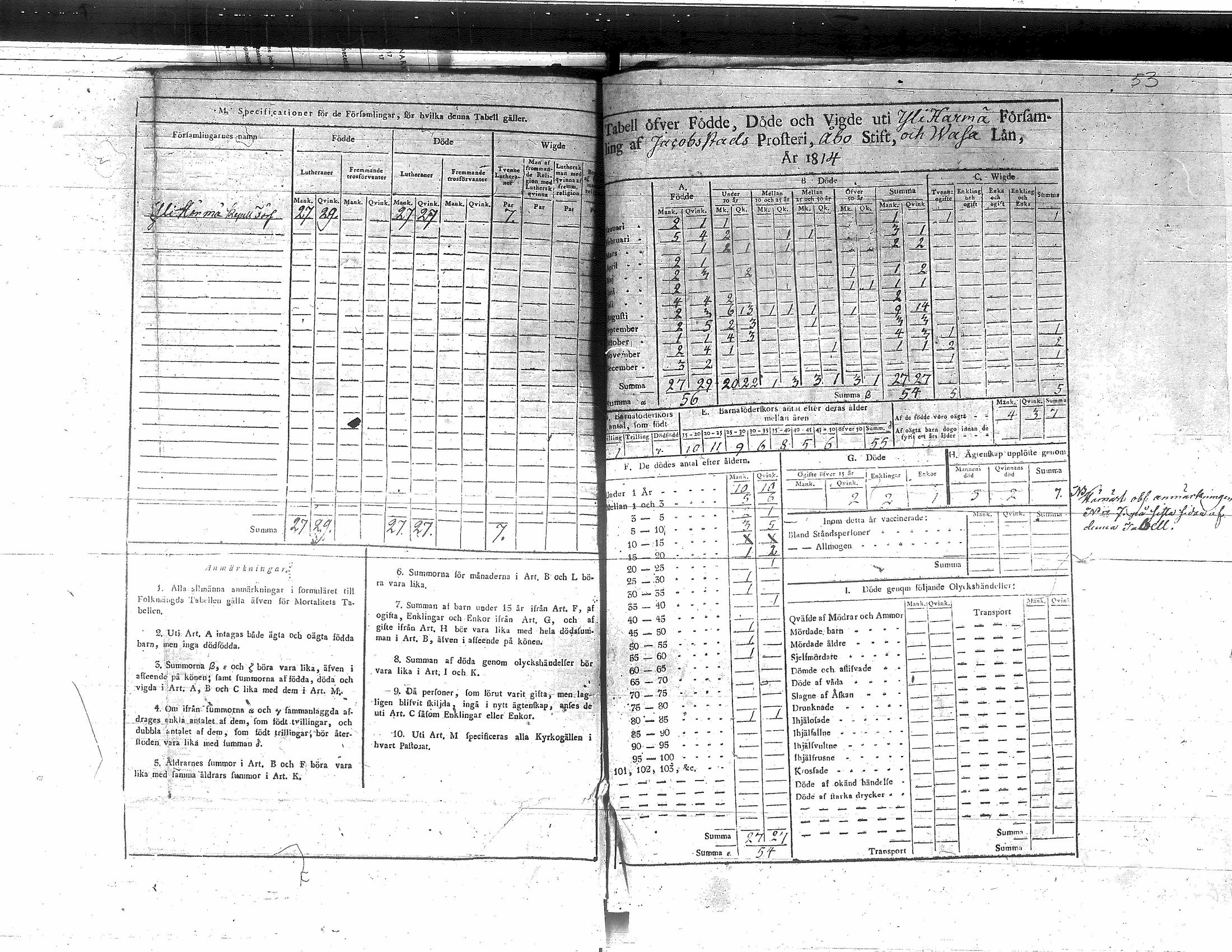 [ ../kirjat/Kirkonkirjat/yliharma/vakilukutauluja_1813-1877_va155/kuvat/5.jpg ]