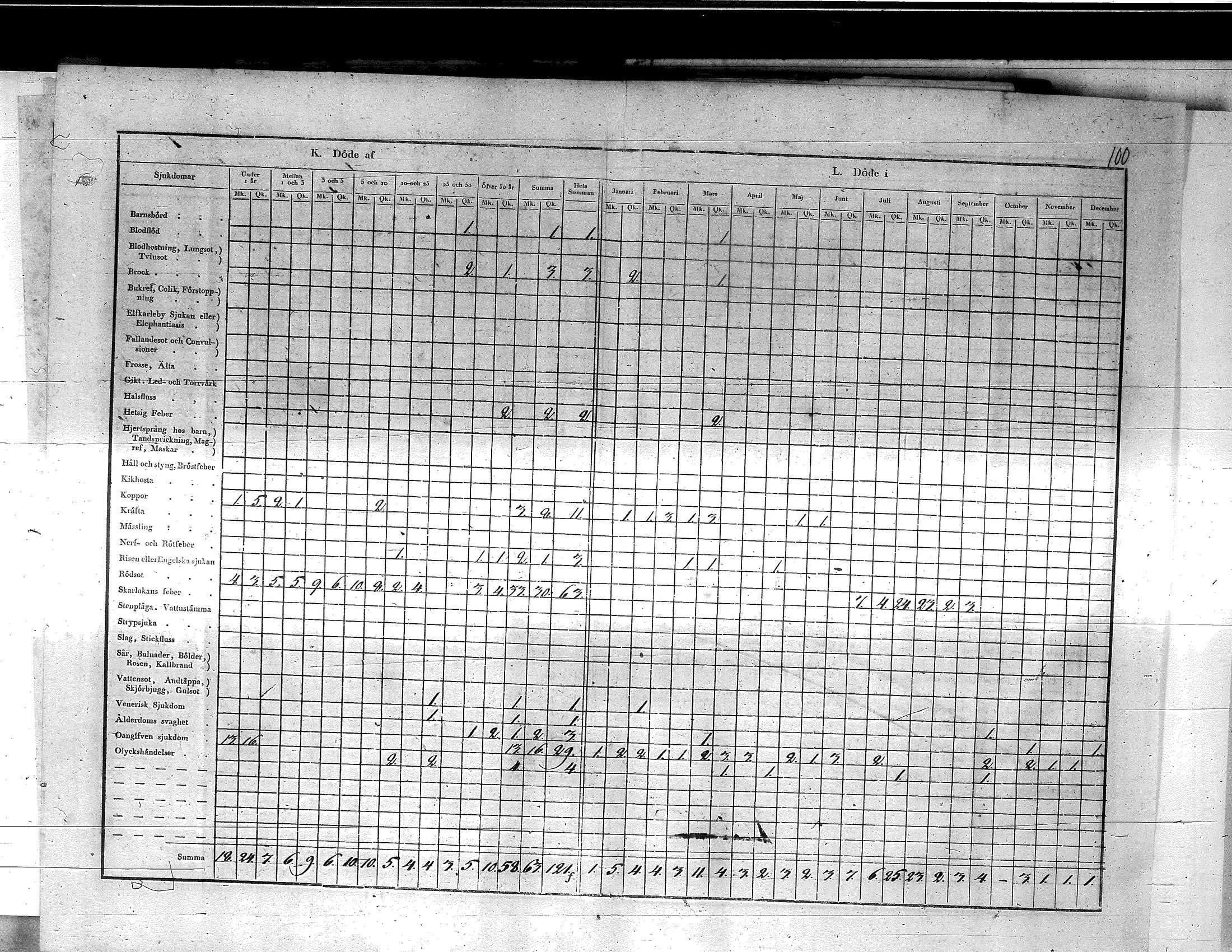 [ ../kirjat/Kirkonkirjat/yliharma/vakilukutauluja_1813-1877_va155/kuvat/53.jpg ]
