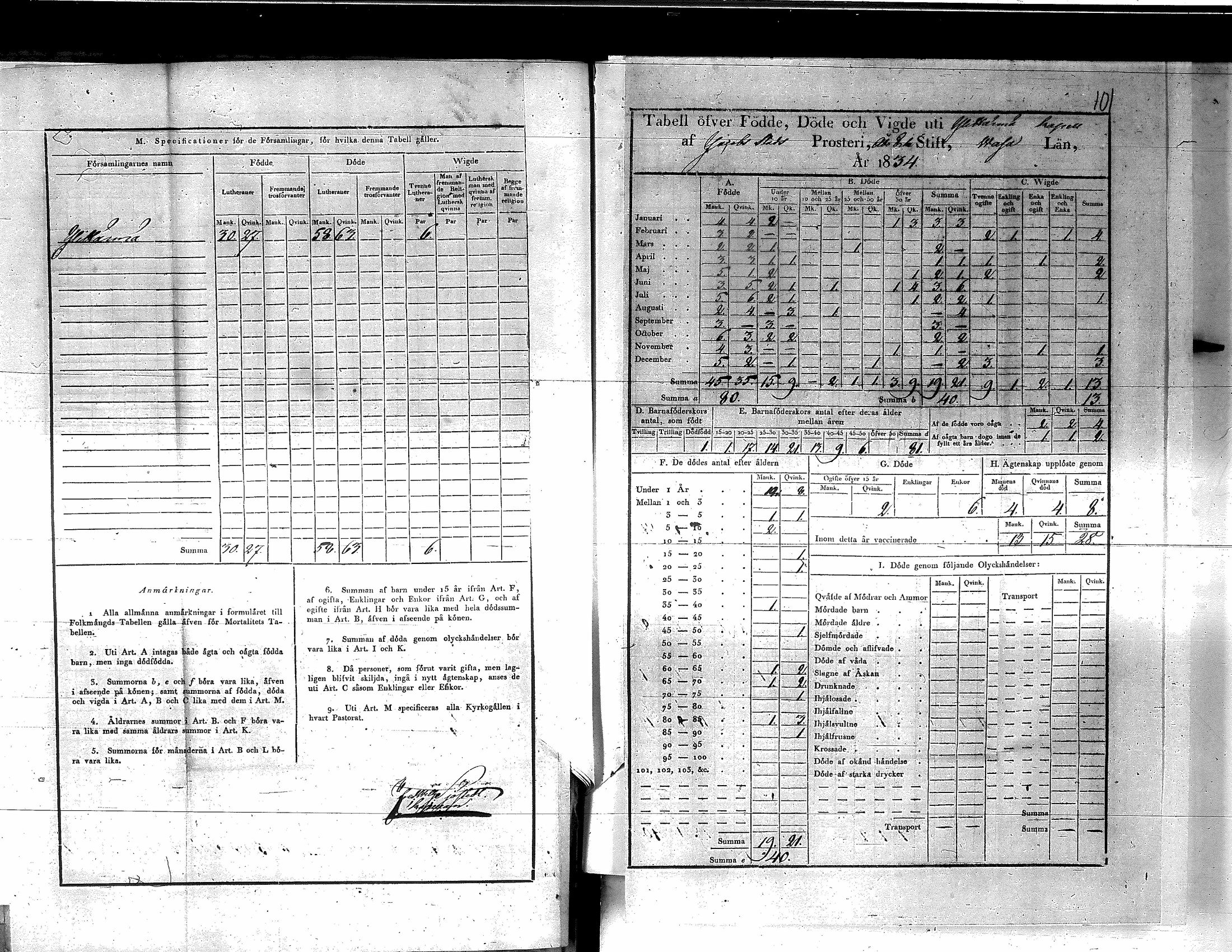 [ ../kirjat/Kirkonkirjat/yliharma/vakilukutauluja_1813-1877_va155/kuvat/54.jpg ]
