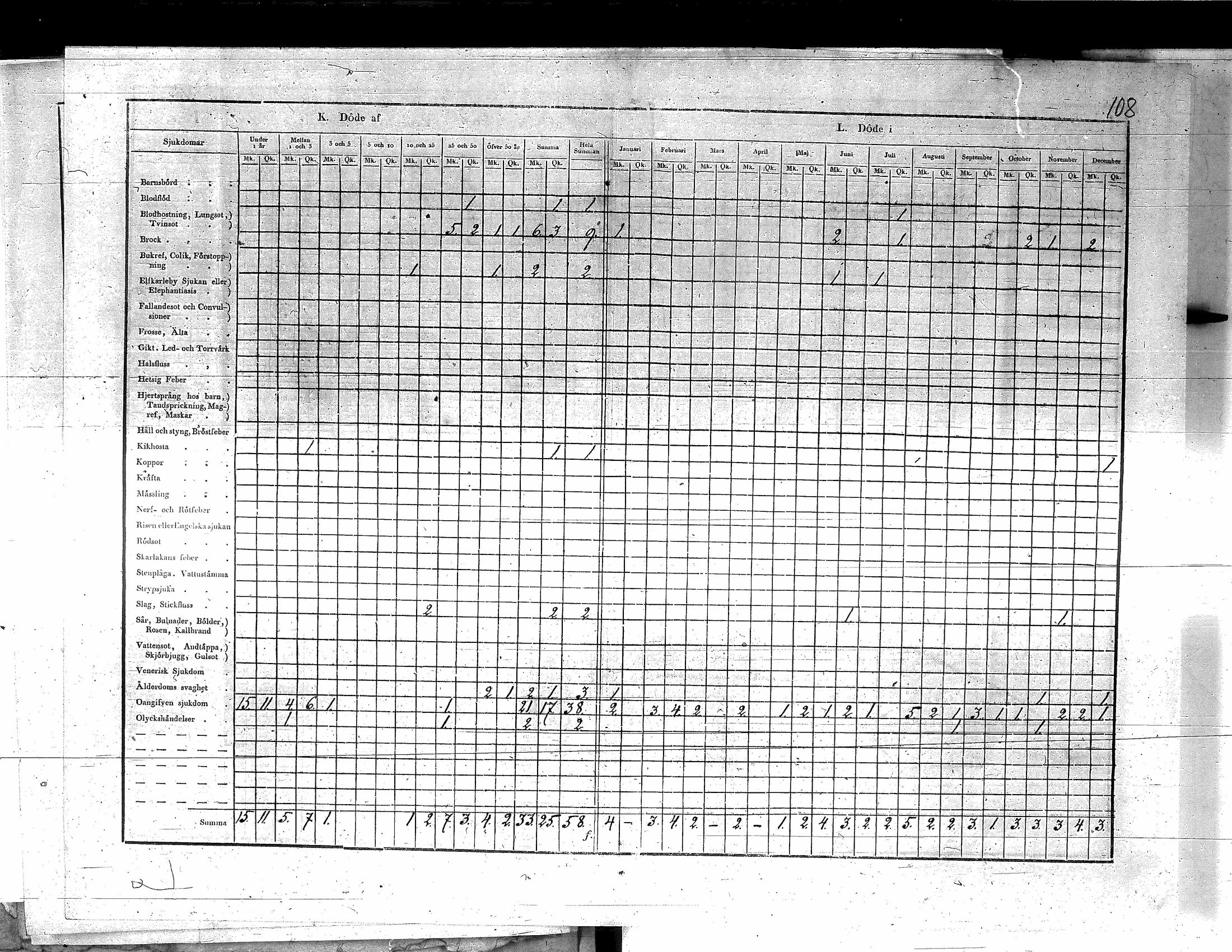 [ ../kirjat/Kirkonkirjat/yliharma/vakilukutauluja_1813-1877_va155/kuvat/61.jpg ]