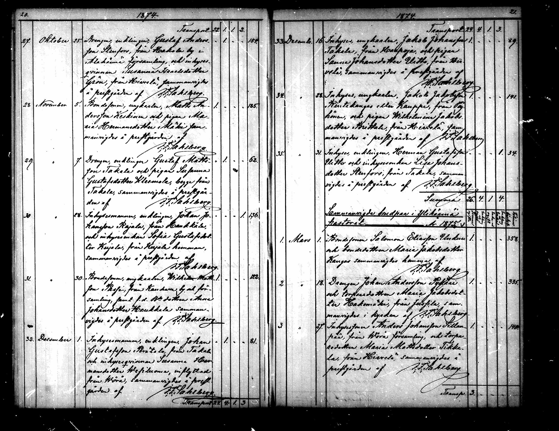 [ ../kirjat/Kirkonkirjat/yliharma/vihityt_1870-1887_mko295/kuvat/11.jpg ]