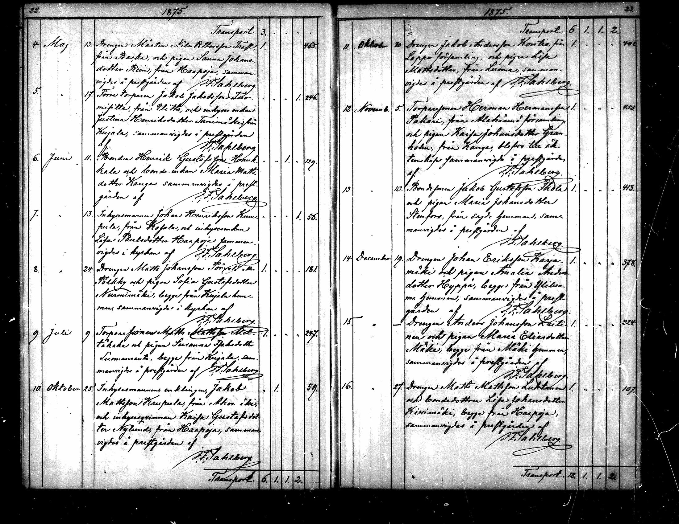 [ ../kirjat/Kirkonkirjat/yliharma/vihityt_1870-1887_mko295/kuvat/12.jpg ]