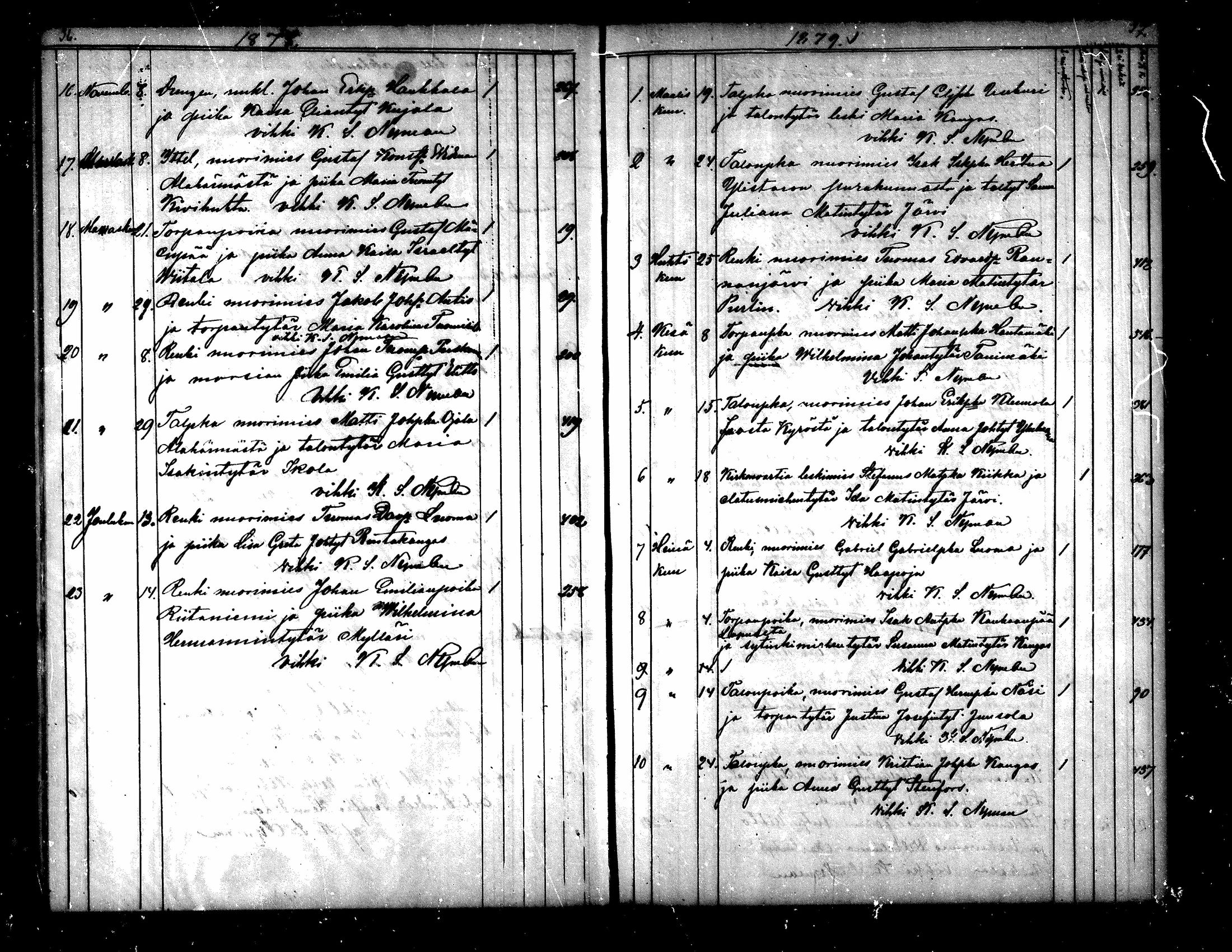 [ ../kirjat/Kirkonkirjat/yliharma/vihityt_1870-1887_mko295/kuvat/19.jpg ]