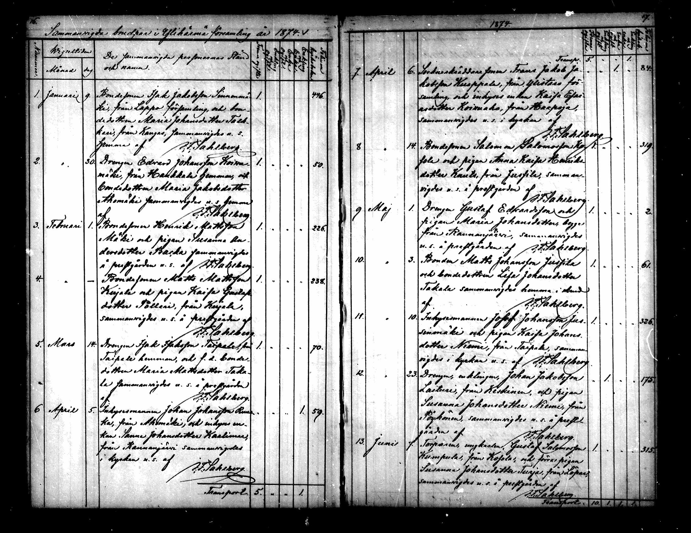 [ ../kirjat/Kirkonkirjat/yliharma/vihityt_1870-1887_mko295/kuvat/9.jpg ]