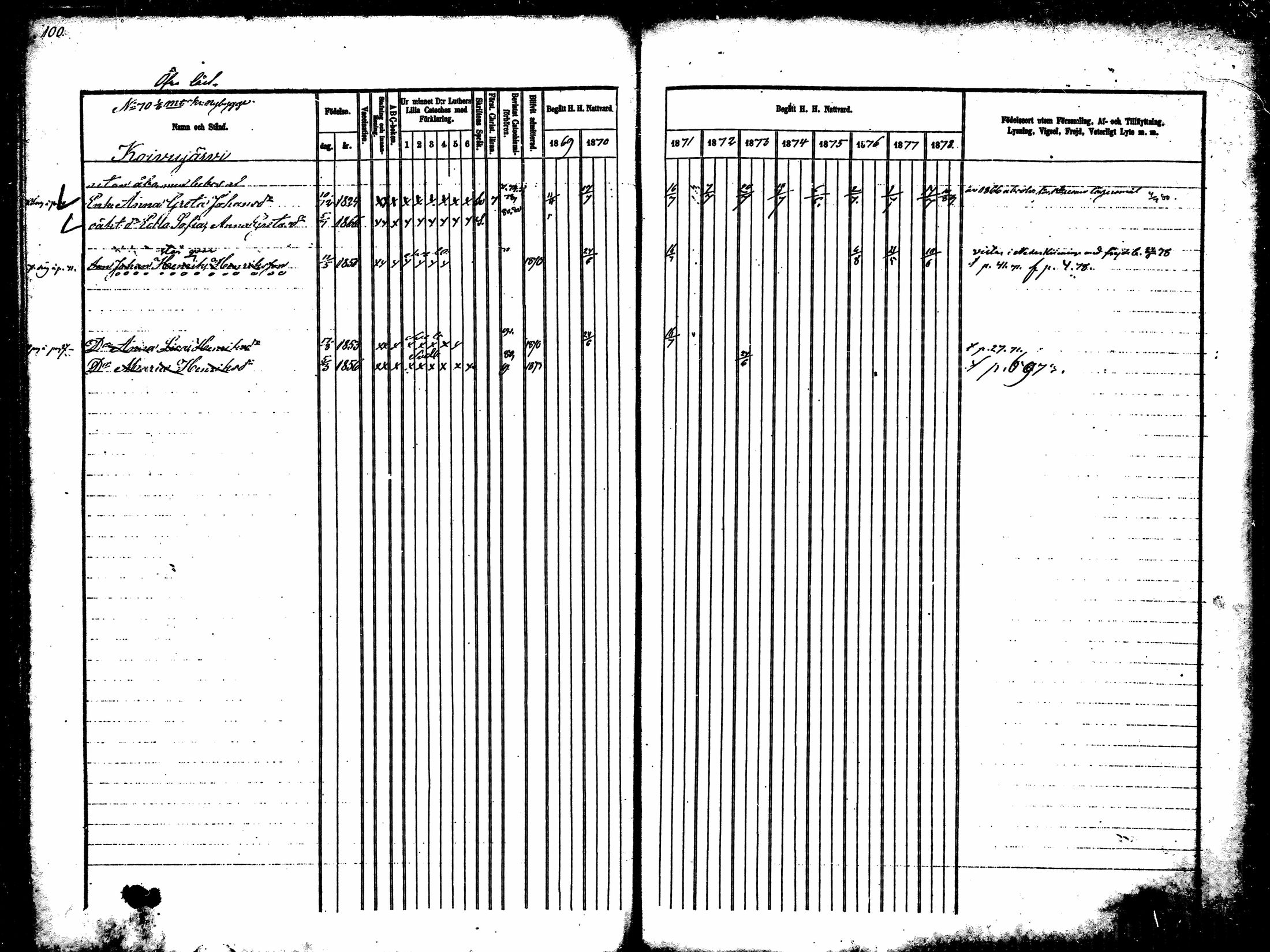 [ ../kirjat/Kirkonkirjat/ylikiiminki/rippikirja_1869-1879_mko24-31/kuvat/101.jpg ]