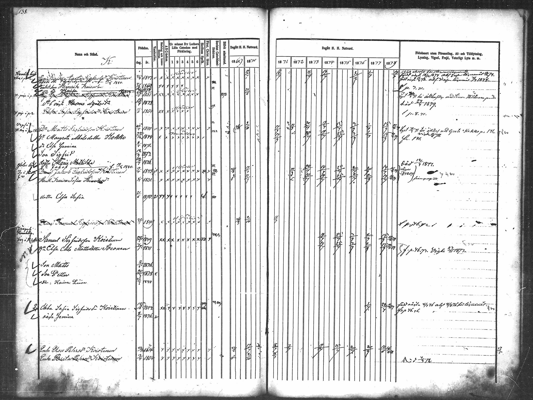[ ../kirjat/Kirkonkirjat/ylikiiminki/rippikirja_1869-1879_mko24-31/kuvat/137.jpg ]