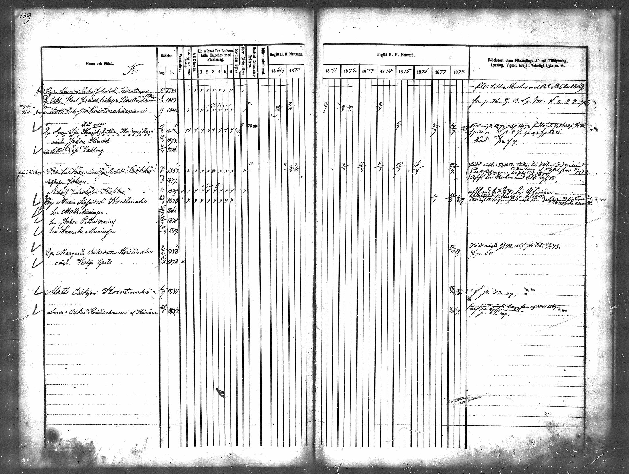 [ ../kirjat/Kirkonkirjat/ylikiiminki/rippikirja_1869-1879_mko24-31/kuvat/138.jpg ]
