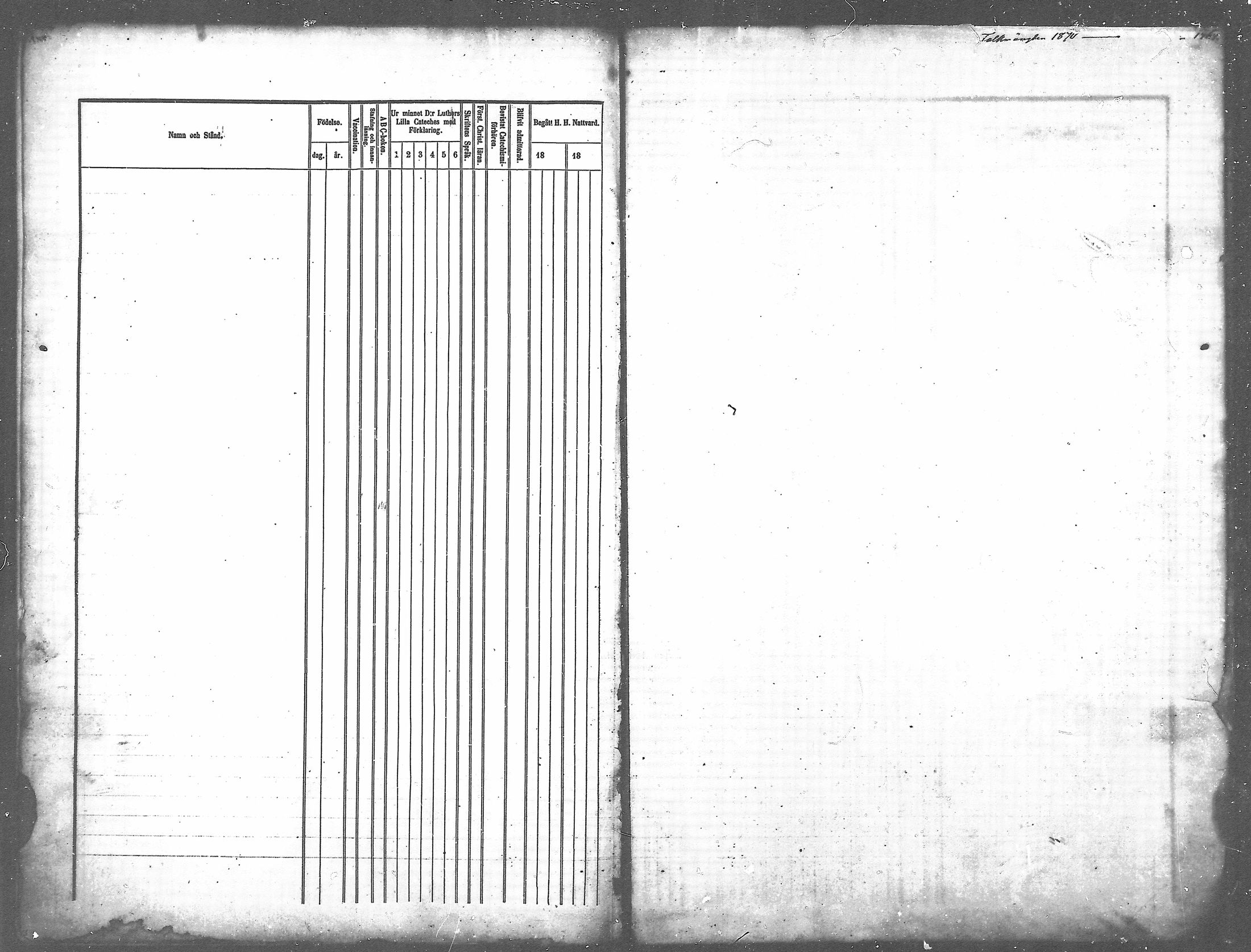 [ ../kirjat/Kirkonkirjat/ylikiiminki/rippikirja_1869-1879_mko24-31/kuvat/211.jpg ]