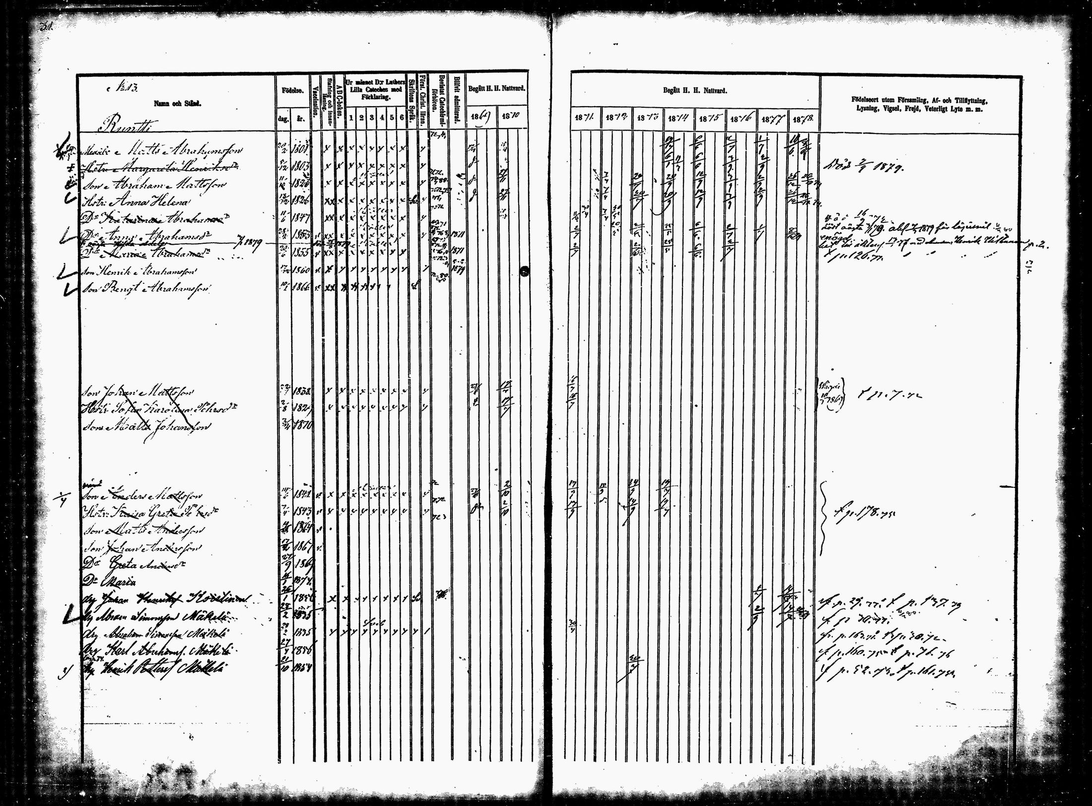 [ ../kirjat/Kirkonkirjat/ylikiiminki/rippikirja_1869-1879_mko24-31/kuvat/32.jpg ]