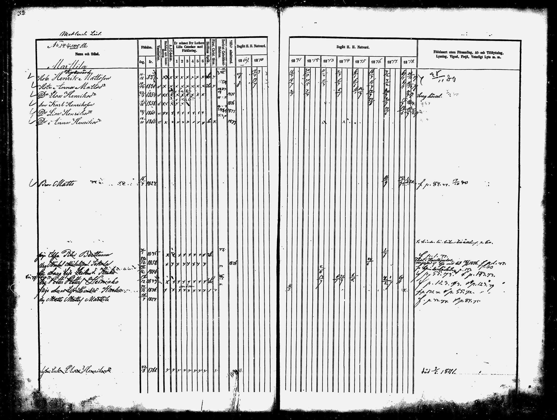 [ ../kirjat/Kirkonkirjat/ylikiiminki/rippikirja_1869-1879_mko24-31/kuvat/33.jpg ]