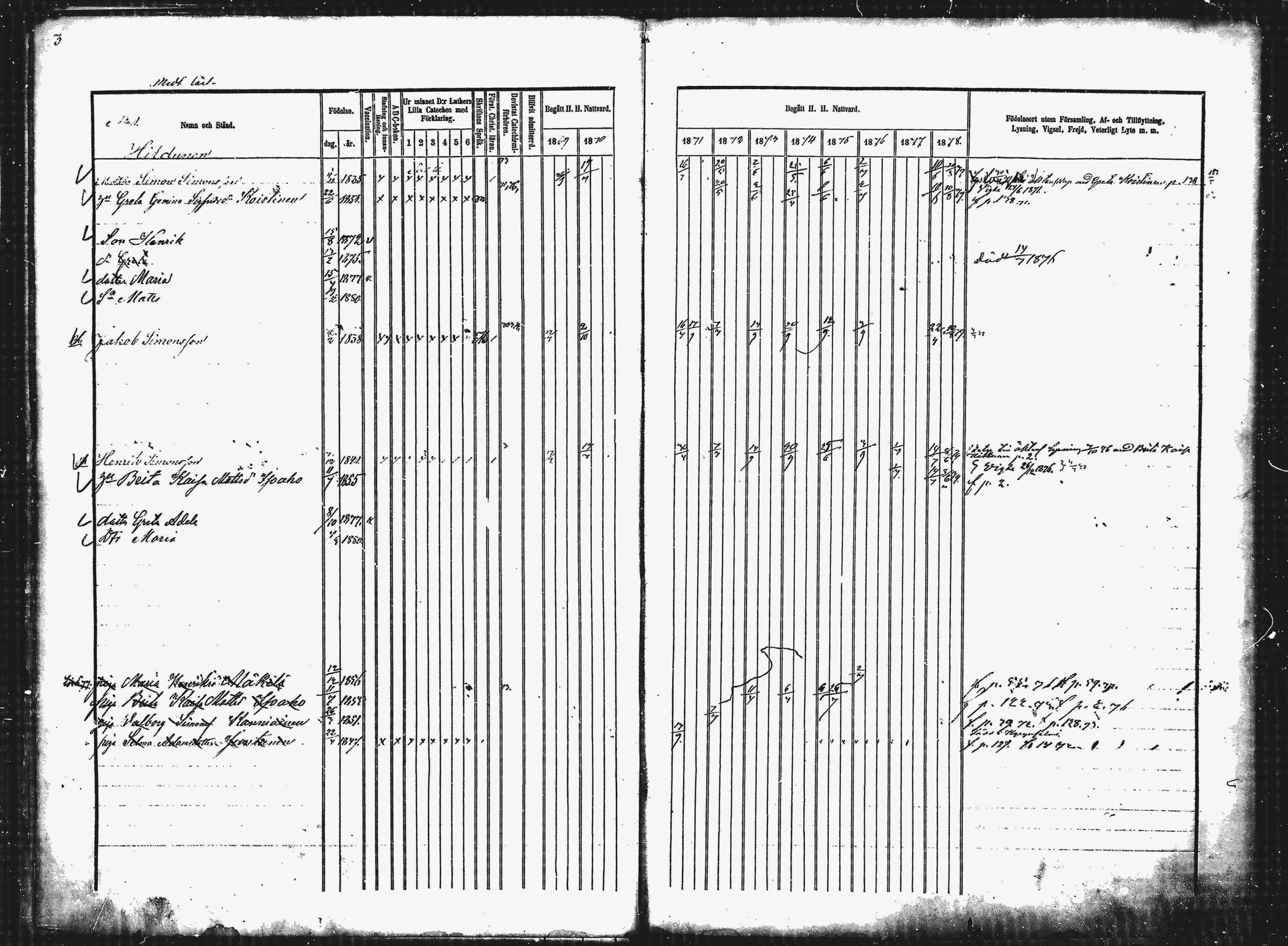 [ ../kirjat/Kirkonkirjat/ylikiiminki/rippikirja_1869-1879_mko24-31/kuvat/4.jpg ]