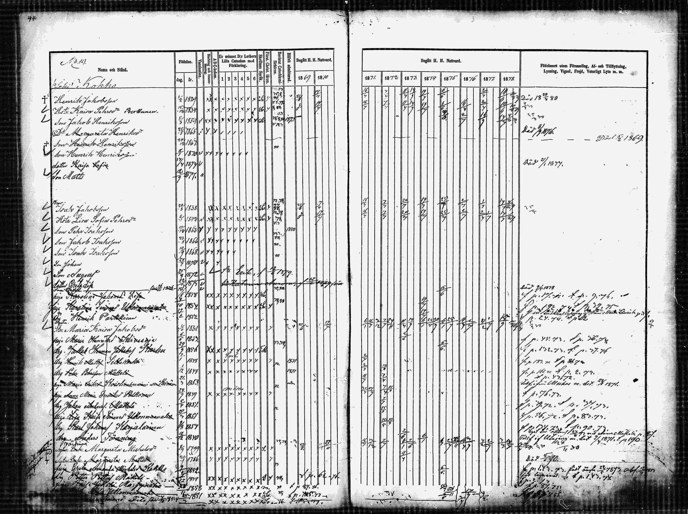 [ ../kirjat/Kirkonkirjat/ylikiiminki/rippikirja_1869-1879_mko24-31/kuvat/45.jpg ]