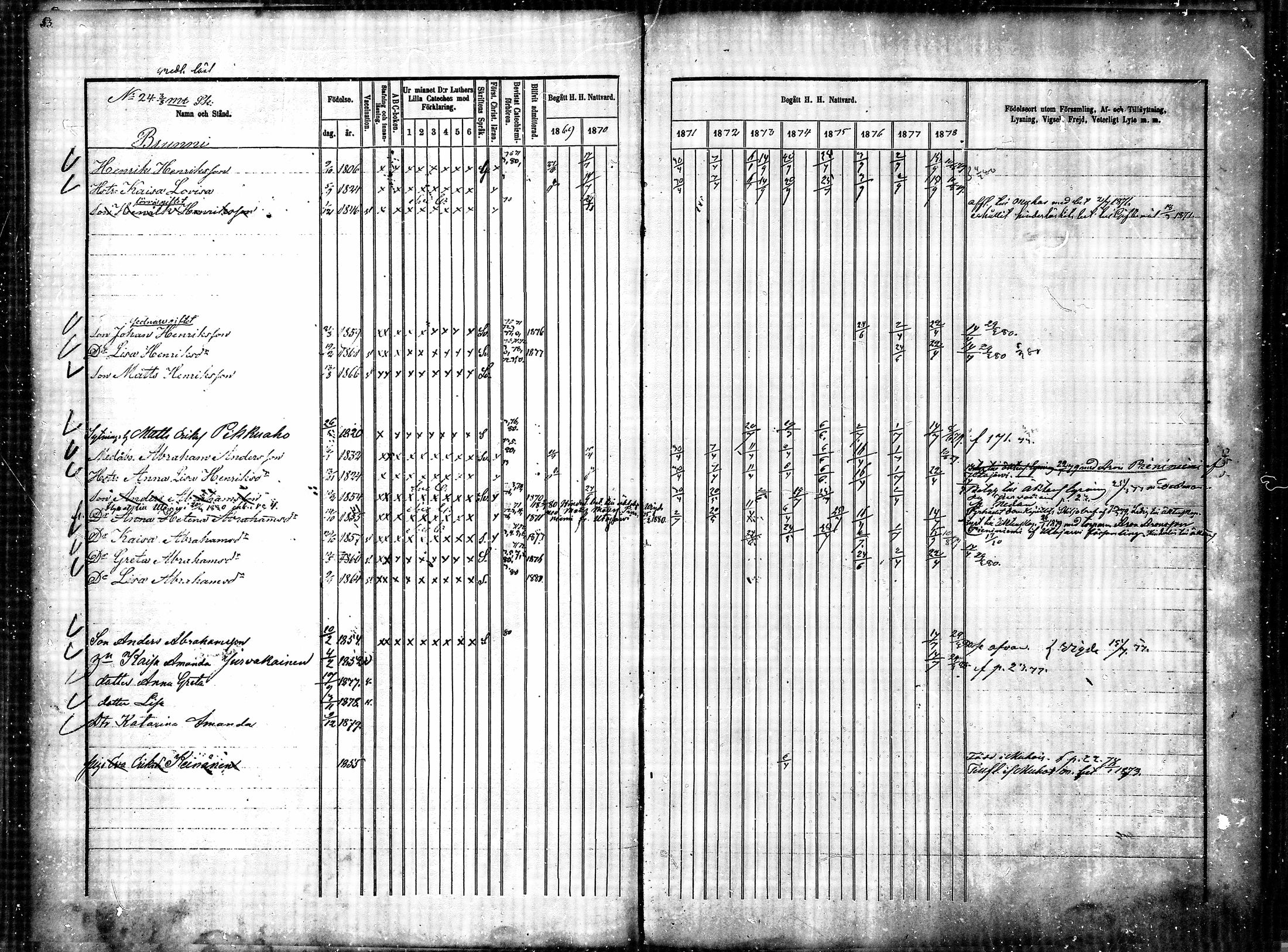 [ ../kirjat/Kirkonkirjat/ylikiiminki/rippikirja_1869-1879_mko24-31/kuvat/54.jpg ]
