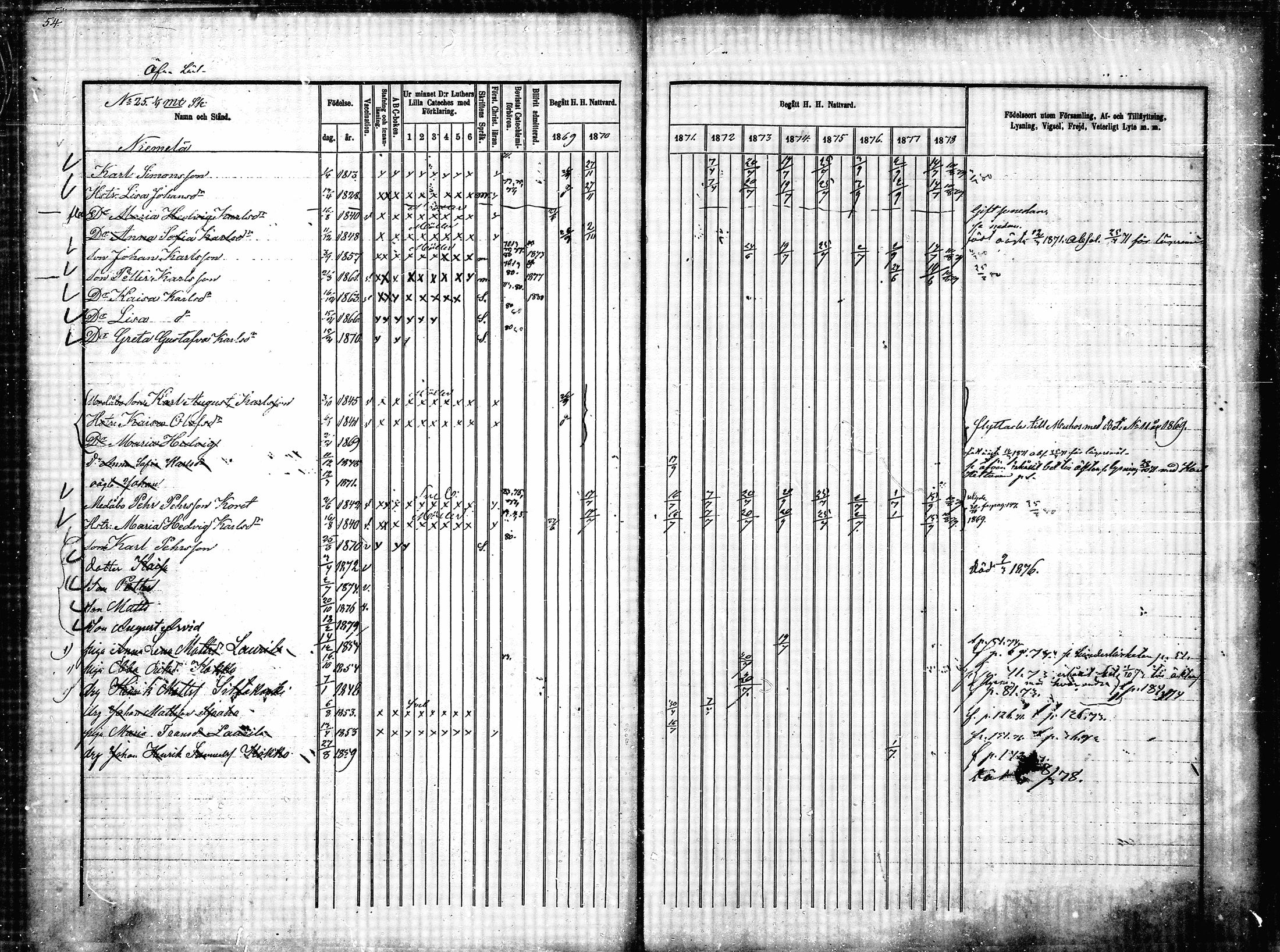 [ ../kirjat/Kirkonkirjat/ylikiiminki/rippikirja_1869-1879_mko24-31/kuvat/55.jpg ]