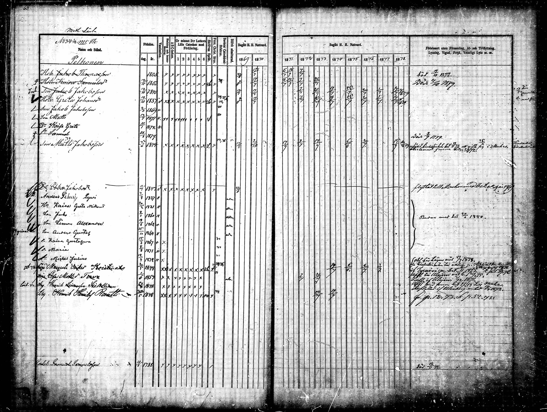 [ ../kirjat/Kirkonkirjat/ylikiiminki/rippikirja_1869-1879_mko24-31/kuvat/66.jpg ]