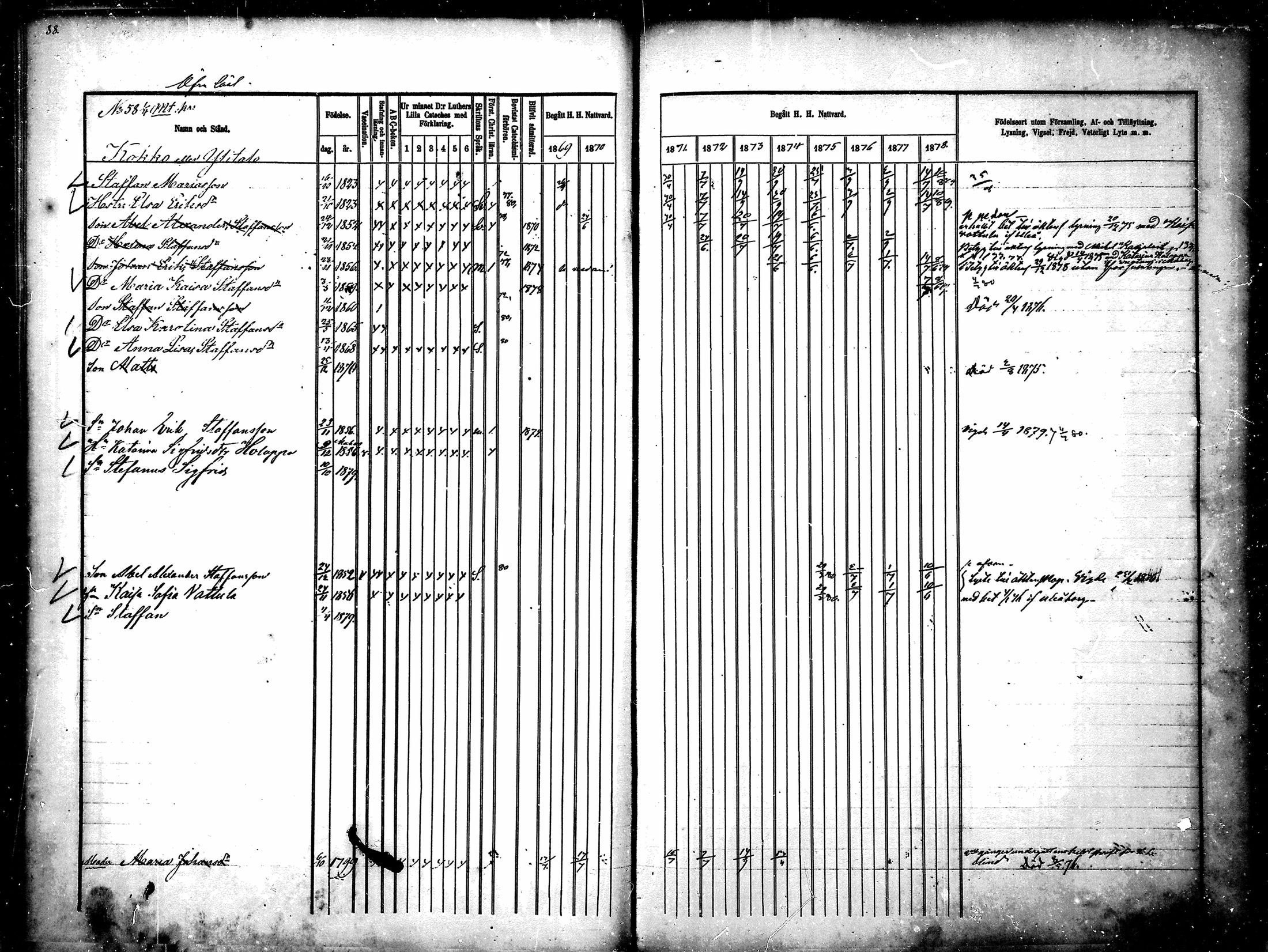 [ ../kirjat/Kirkonkirjat/ylikiiminki/rippikirja_1869-1879_mko24-31/kuvat/89.jpg ]
