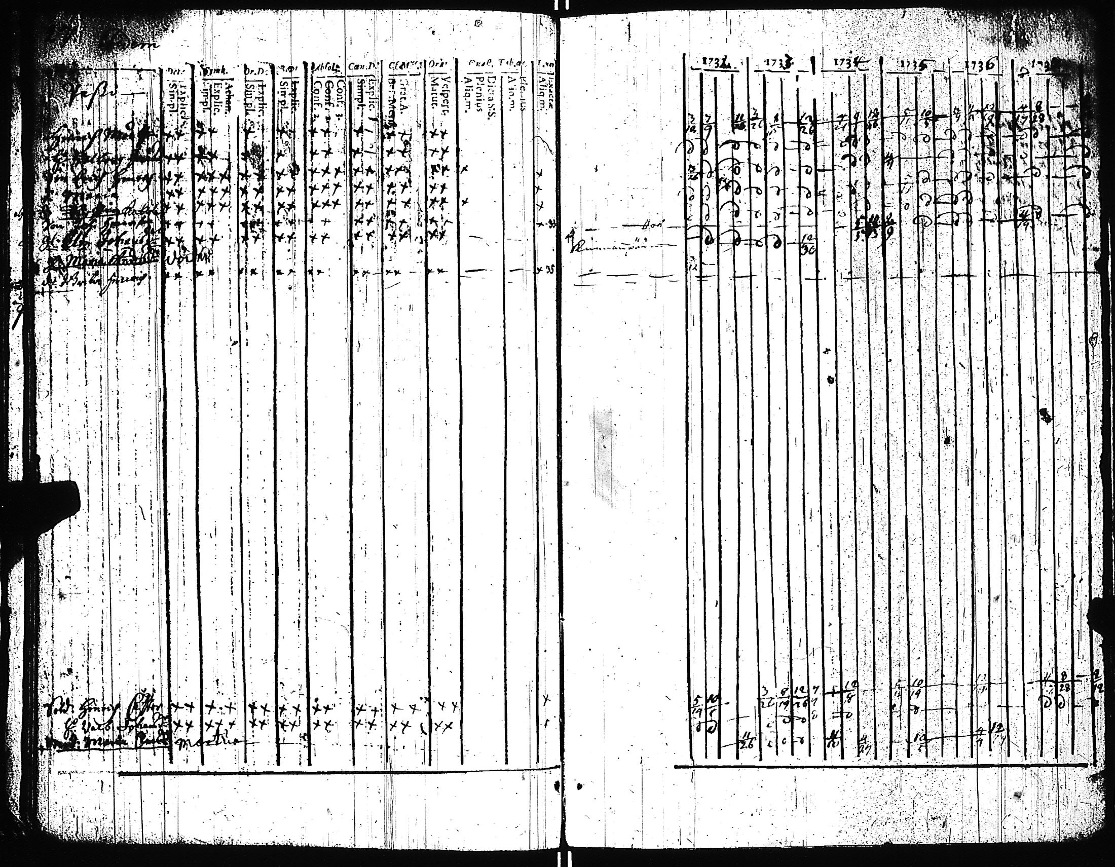 [ ../kirjat/Kirkonkirjat/yliskyla/rippikirja_1732-1745_jk846/kuvat/29.jpg ]