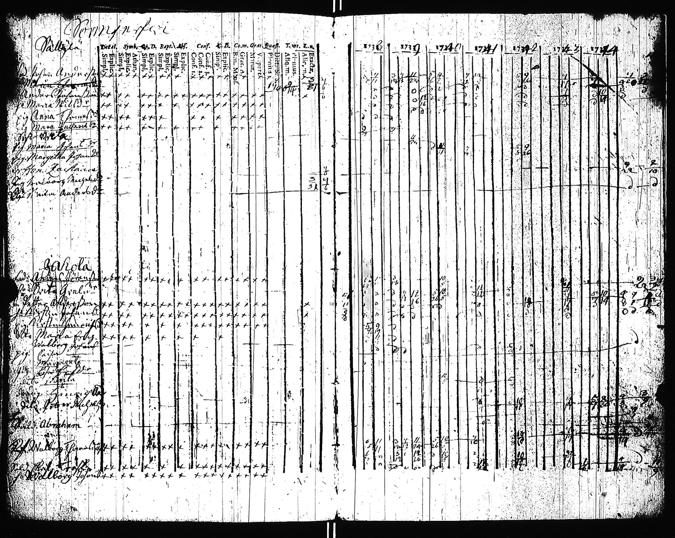 [ ../kirjat/Kirkonkirjat/yliskyla/rippikirja_1732-1745_jk846/kuvat/71.jpg ]