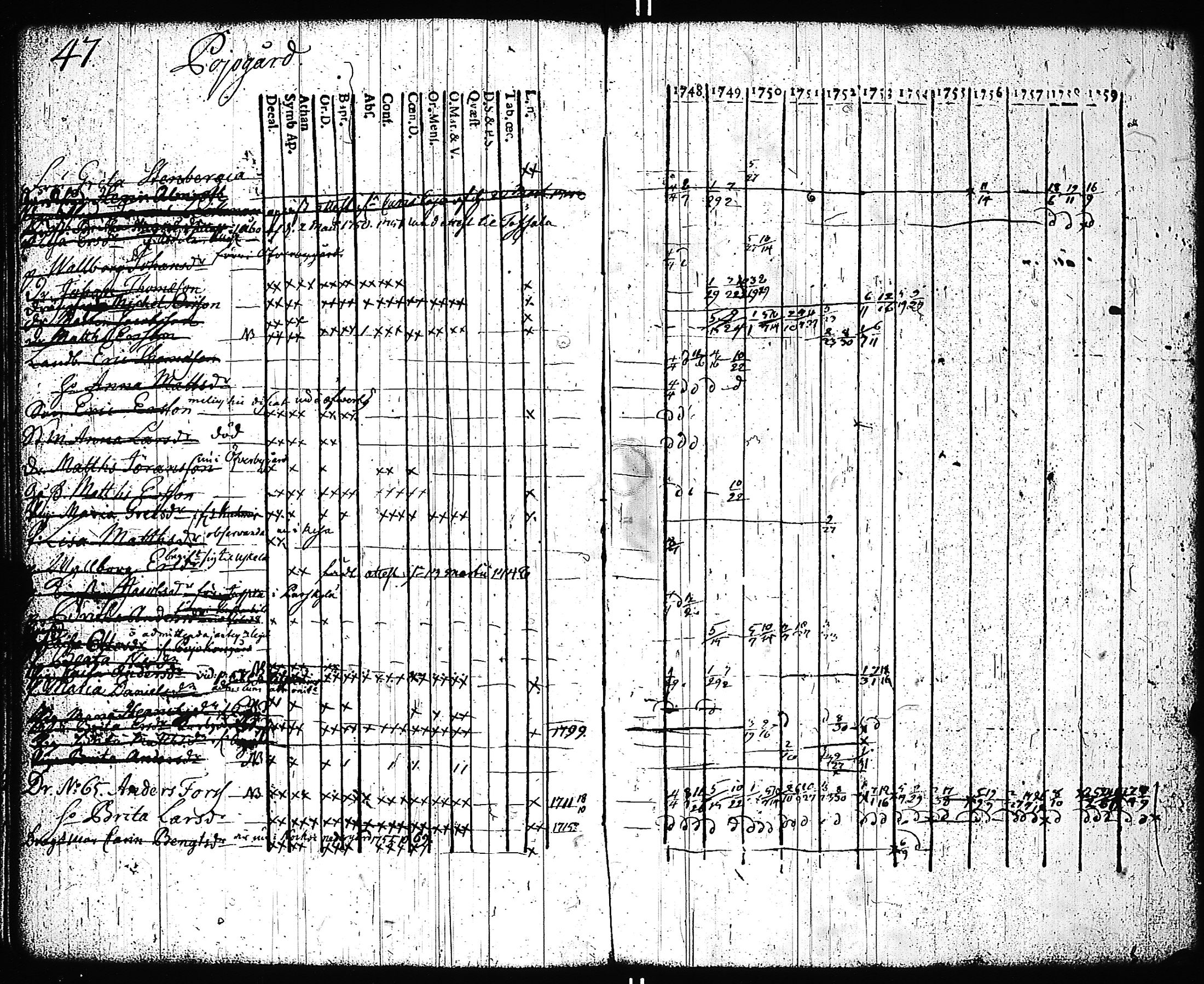 [ ../kirjat/Kirkonkirjat/yliskyla/rippikirja_1748-1759_jk846-847/kuvat/40.jpg ]