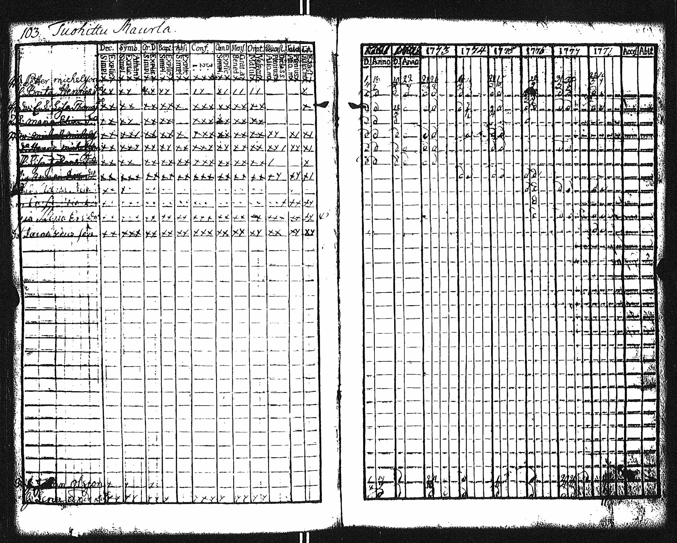 [ ../kirjat/Kirkonkirjat/yliskyla/rippikirja_1761-1778_jk868/kuvat/106.jpg ]