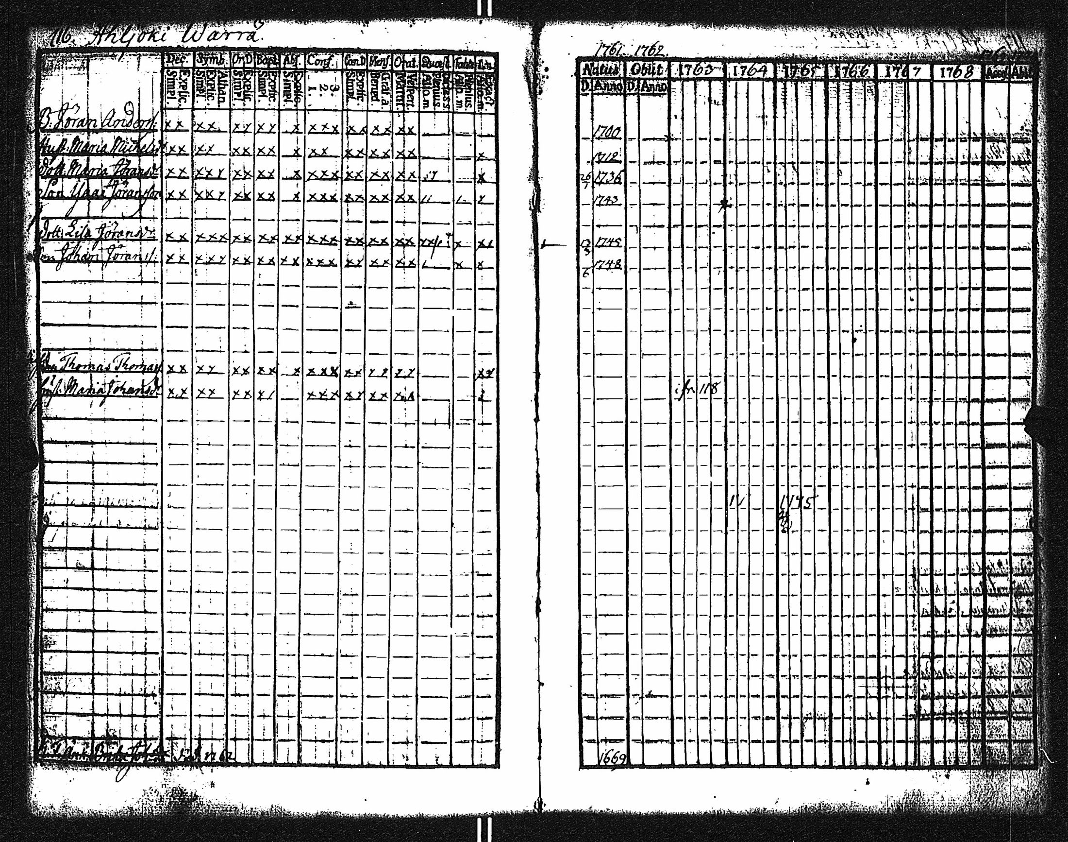 [ ../kirjat/Kirkonkirjat/yliskyla/rippikirja_1761-1778_jk868/kuvat/119.jpg ]