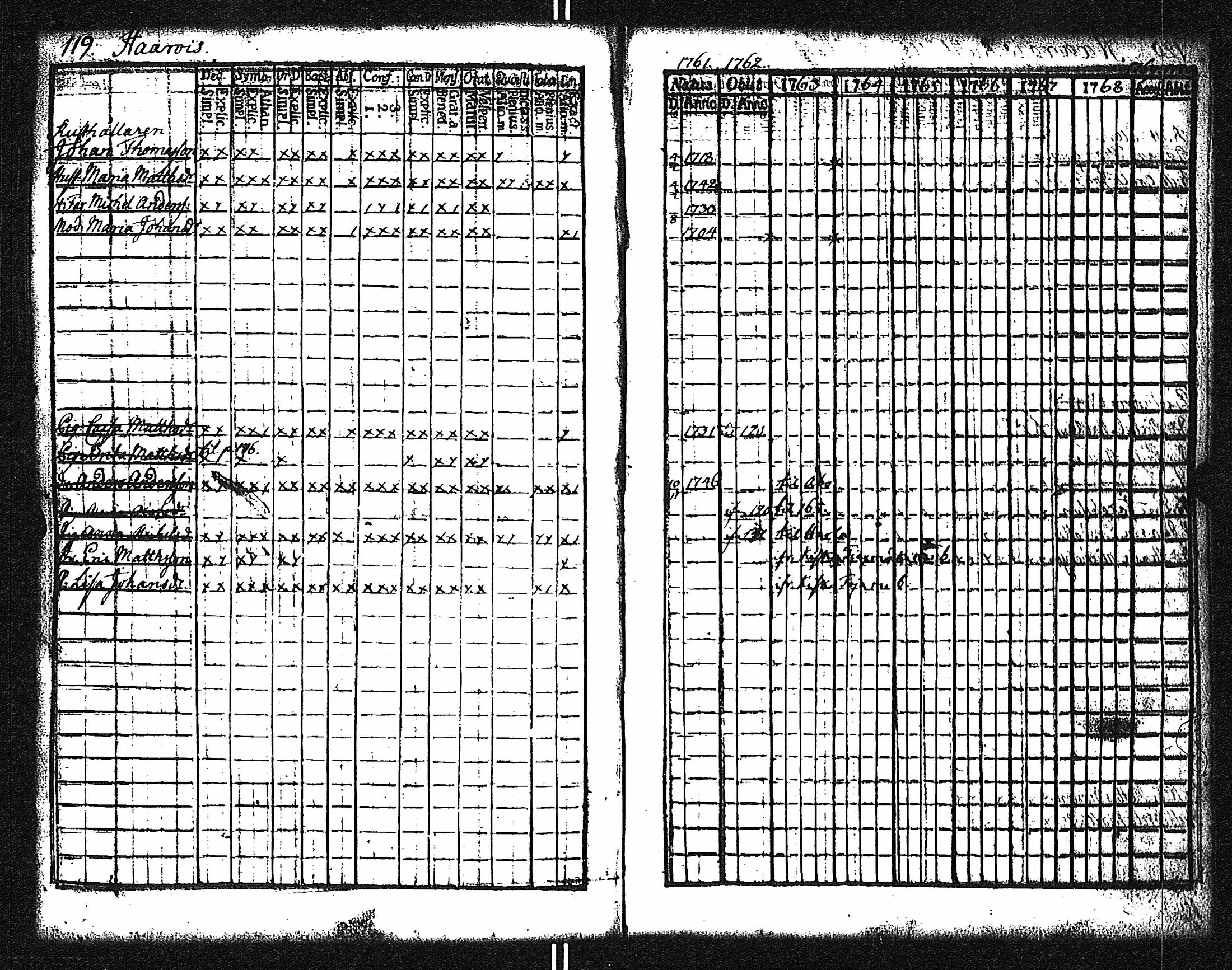[ ../kirjat/Kirkonkirjat/yliskyla/rippikirja_1761-1778_jk868/kuvat/122.jpg ]