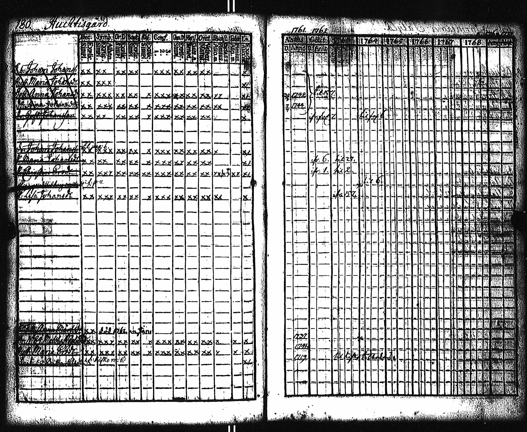 [ ../kirjat/Kirkonkirjat/yliskyla/rippikirja_1761-1778_jk868/kuvat/183.jpg ]