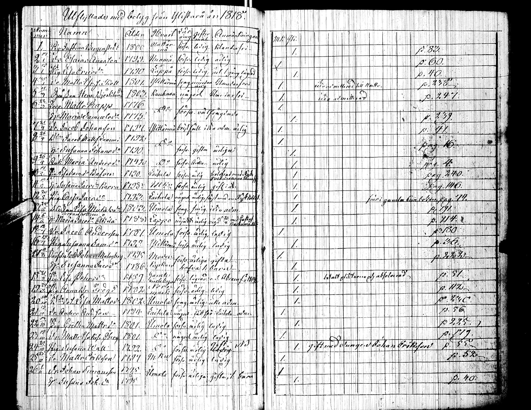 [ ../kirjat/Kirkonkirjat/ylistaro/muuttaneet_1818-1837_uk155/kuvat/1.jpg ]