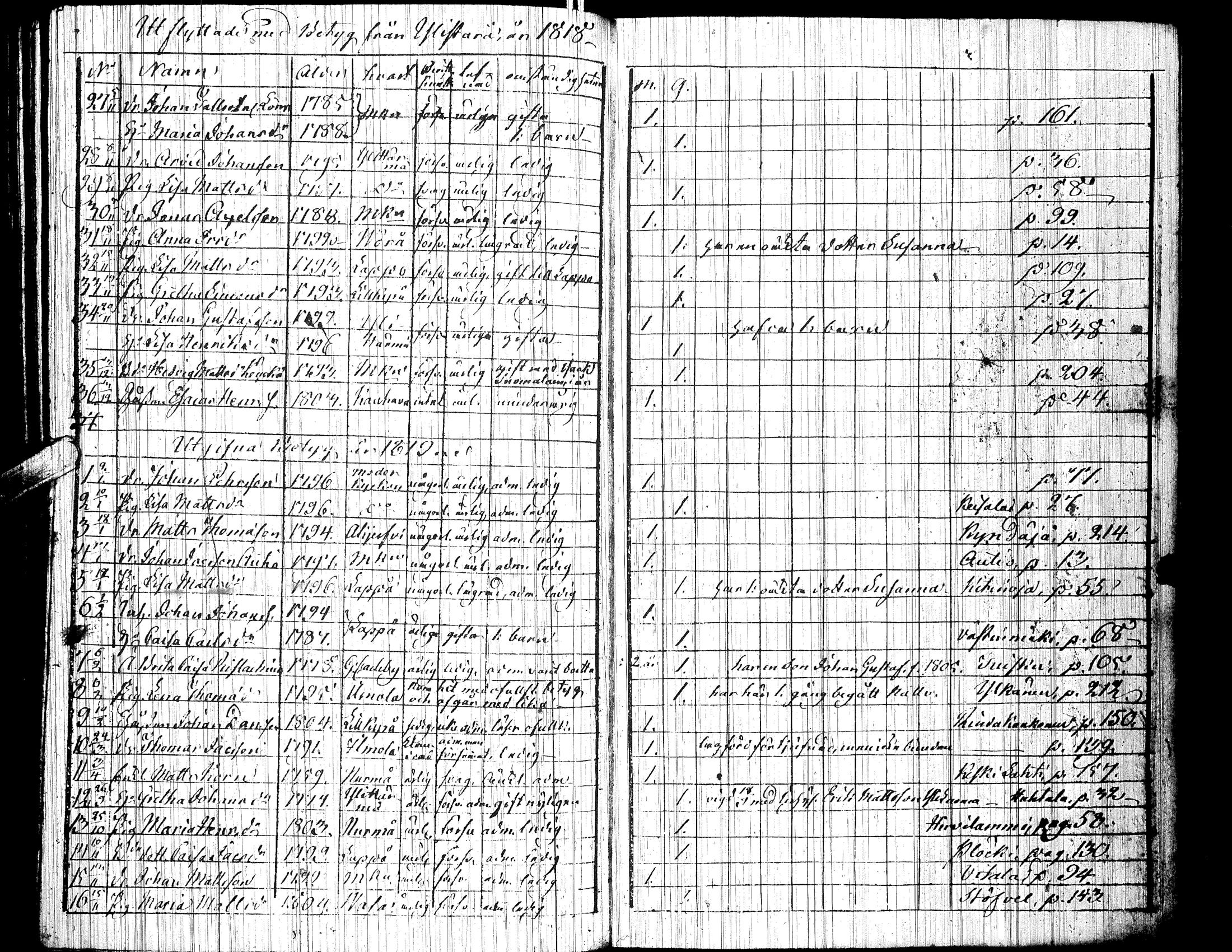 [ ../kirjat/Kirkonkirjat/ylistaro/muuttaneet_1818-1837_uk155/kuvat/2.jpg ]