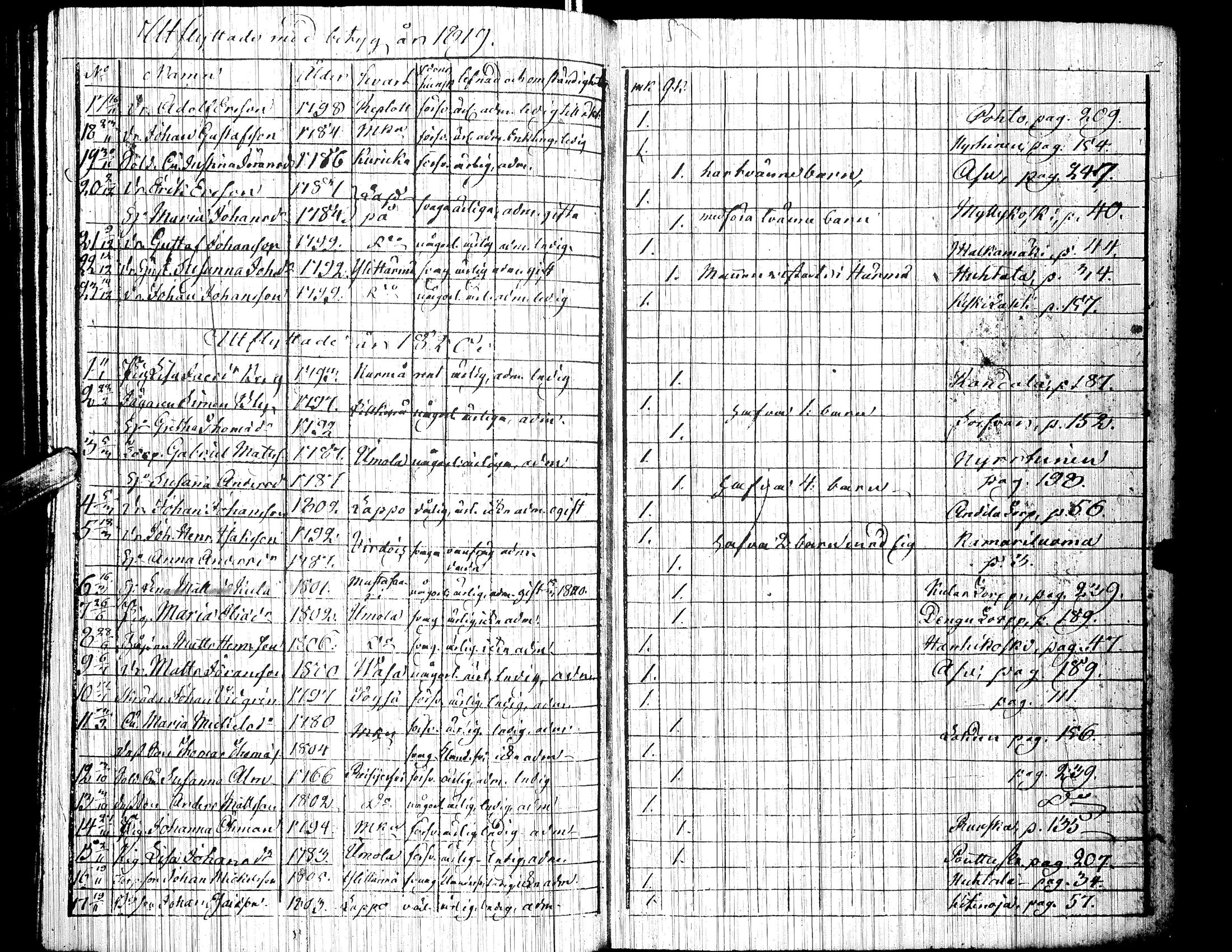 [ ../kirjat/Kirkonkirjat/ylistaro/muuttaneet_1818-1837_uk155/kuvat/3.jpg ]