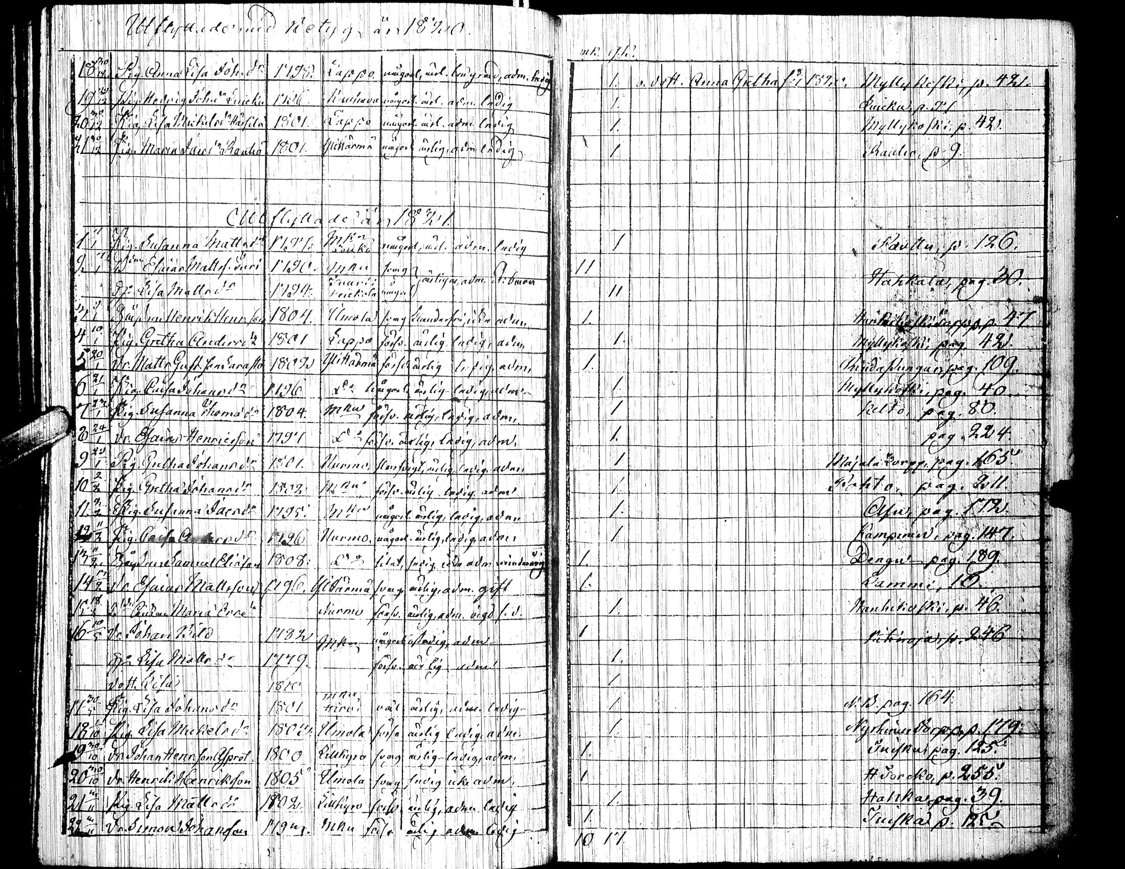 [ ../kirjat/Kirkonkirjat/ylistaro/muuttaneet_1818-1837_uk155/kuvat/4.jpg ]