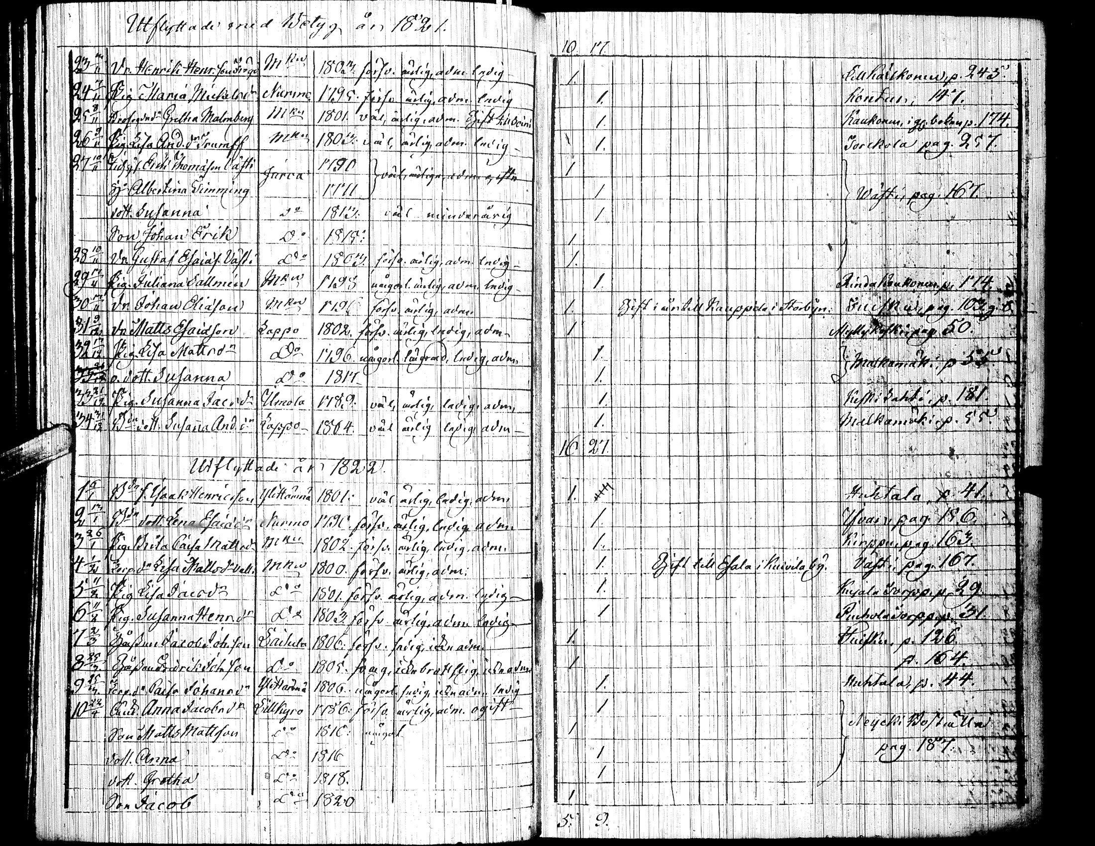 [ ../kirjat/Kirkonkirjat/ylistaro/muuttaneet_1818-1837_uk155/kuvat/5.jpg ]