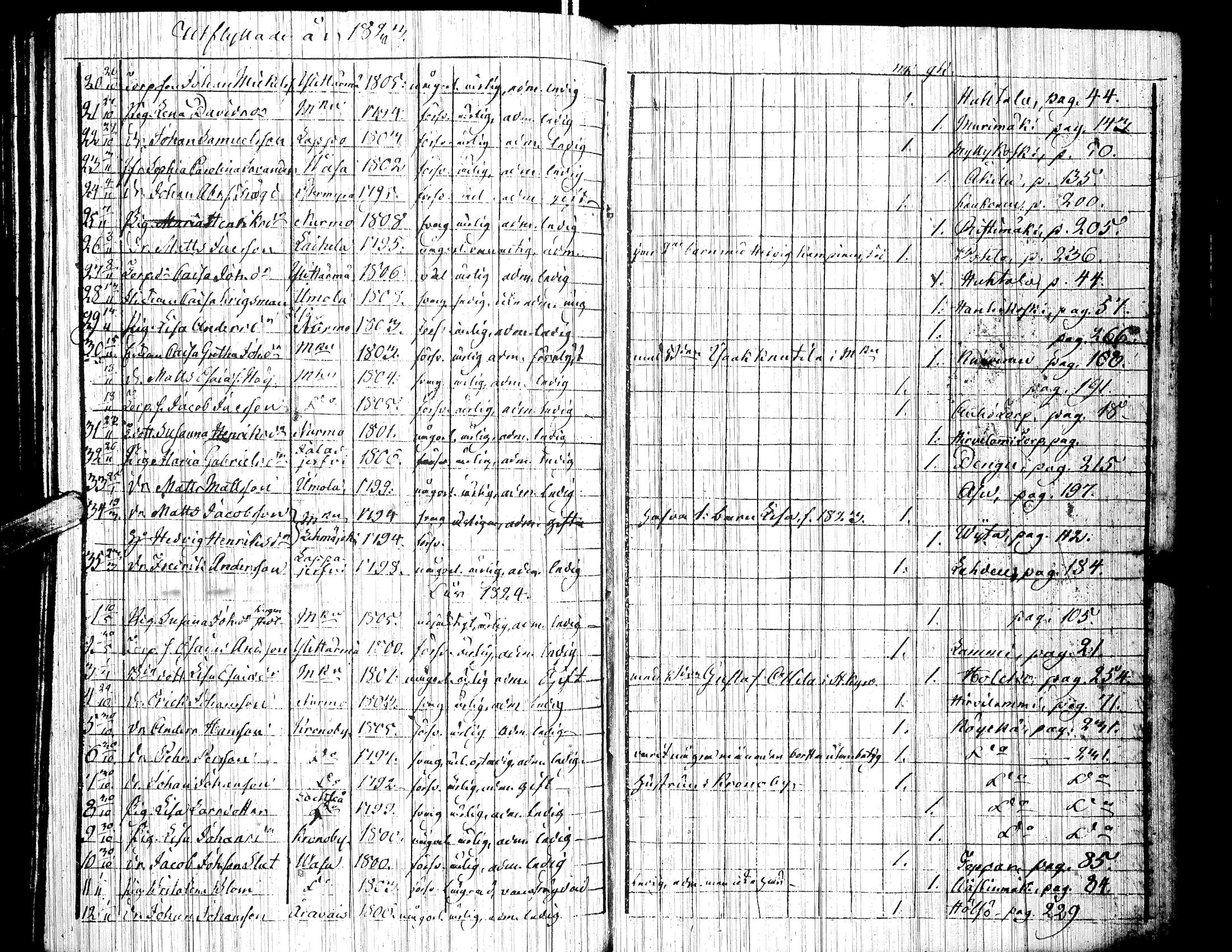 [ ../kirjat/Kirkonkirjat/ylistaro/muuttaneet_1818-1837_uk155/kuvat/8.jpg ]