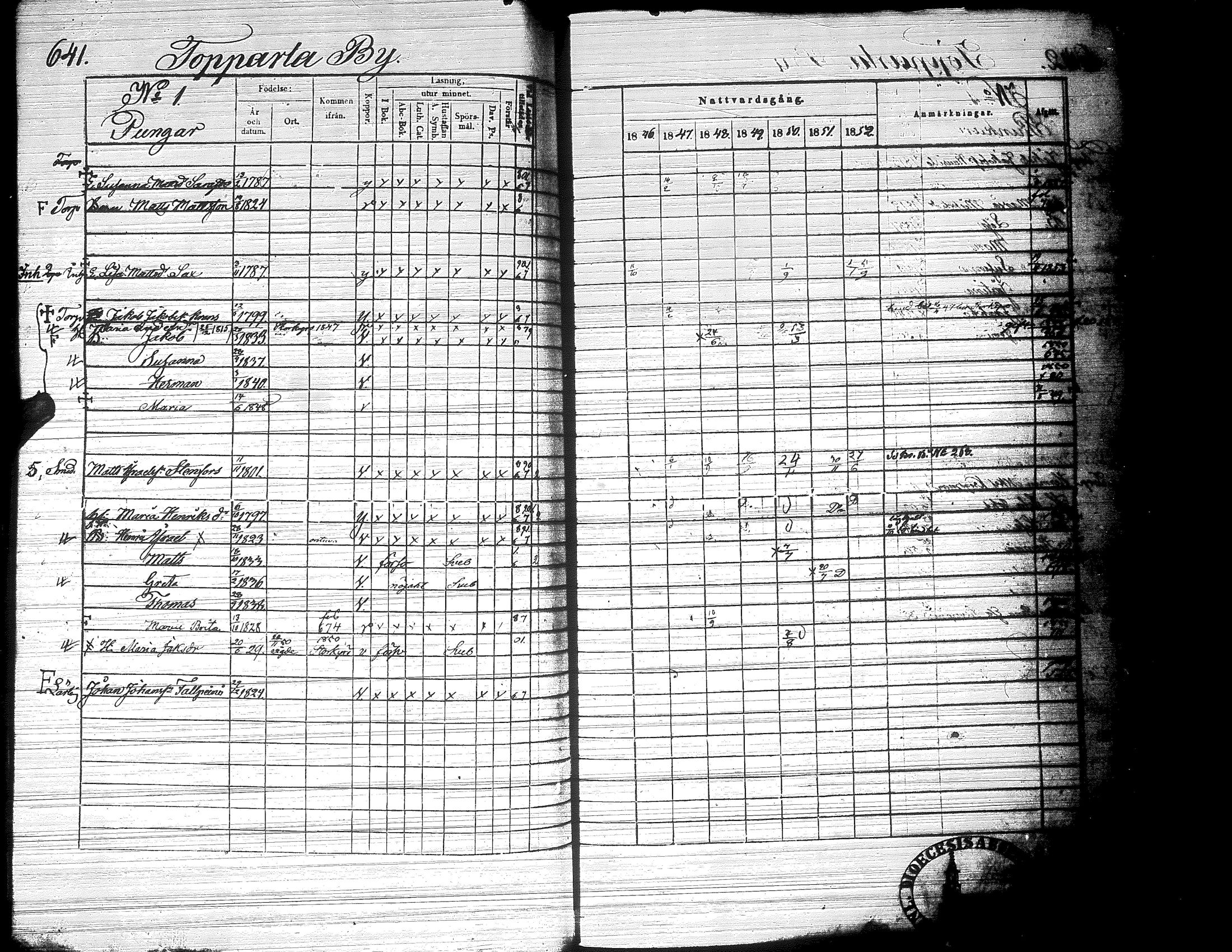 [ ../kirjat/Kirkonkirjat/ylistaro/rippikirja_1846-1852_uk157-158_ii/kuvat/204.jpg ]