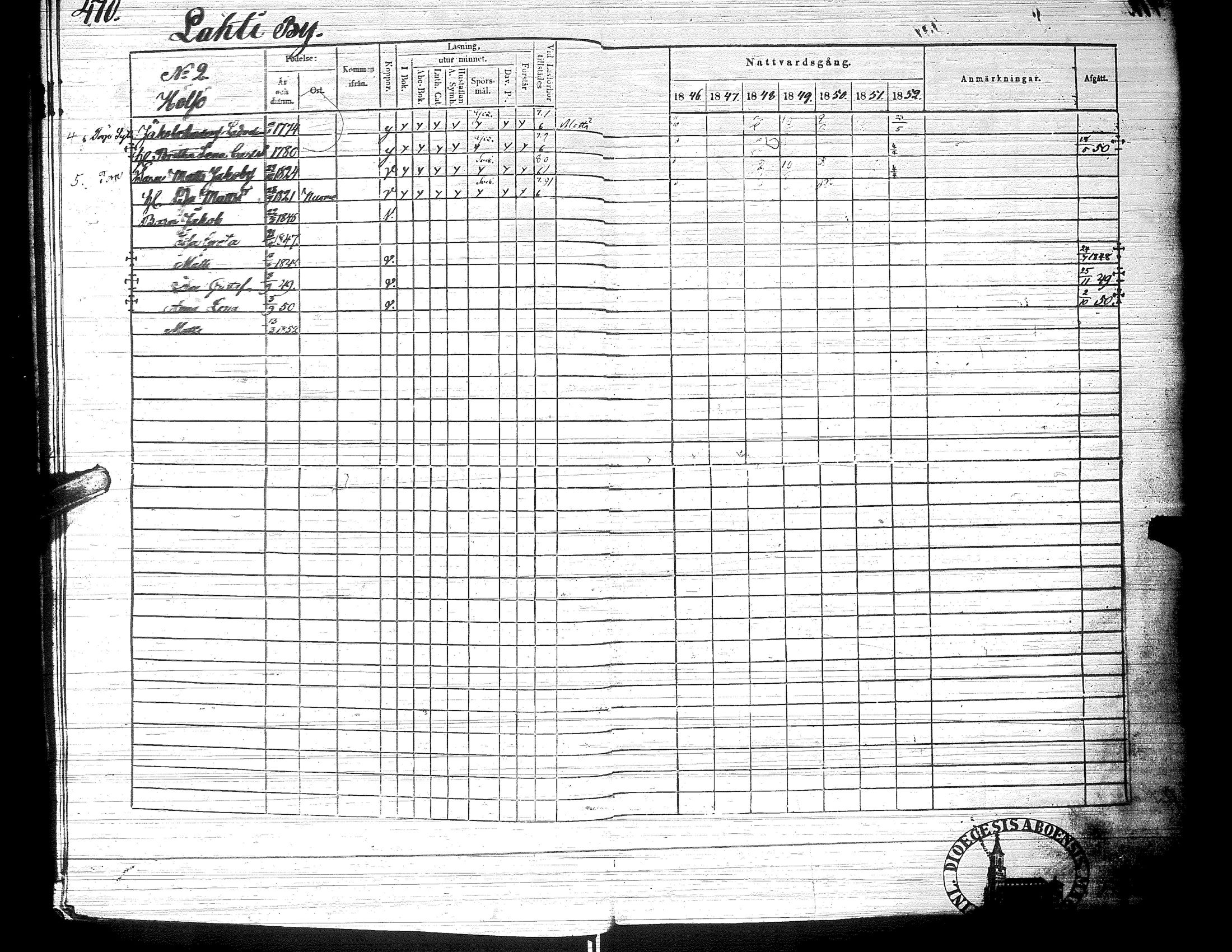 [ ../kirjat/Kirkonkirjat/ylistaro/rippikirja_1846-1852_uk157-158_ii/kuvat/22.jpg ]