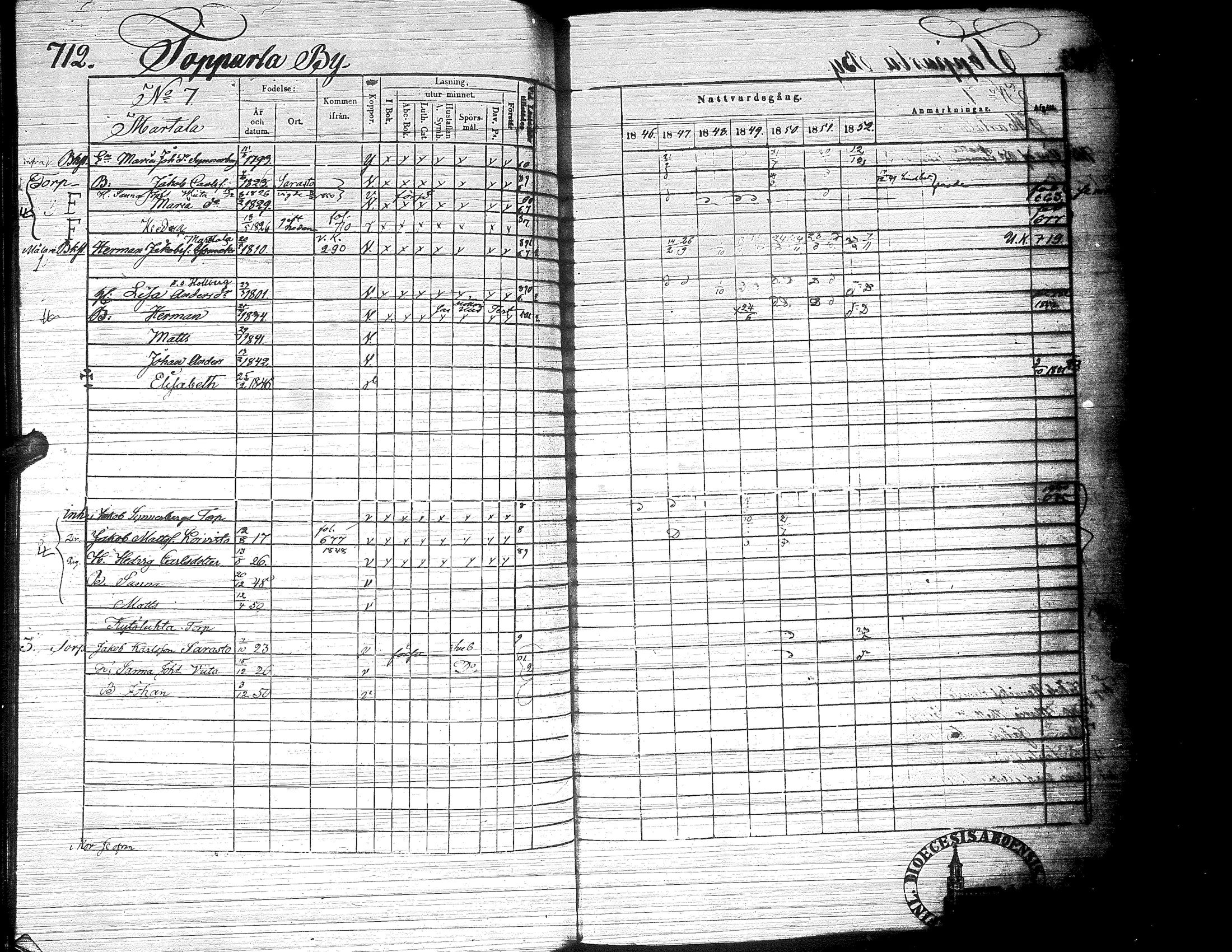 [ ../kirjat/Kirkonkirjat/ylistaro/rippikirja_1846-1852_uk157-158_ii/kuvat/275.jpg ]